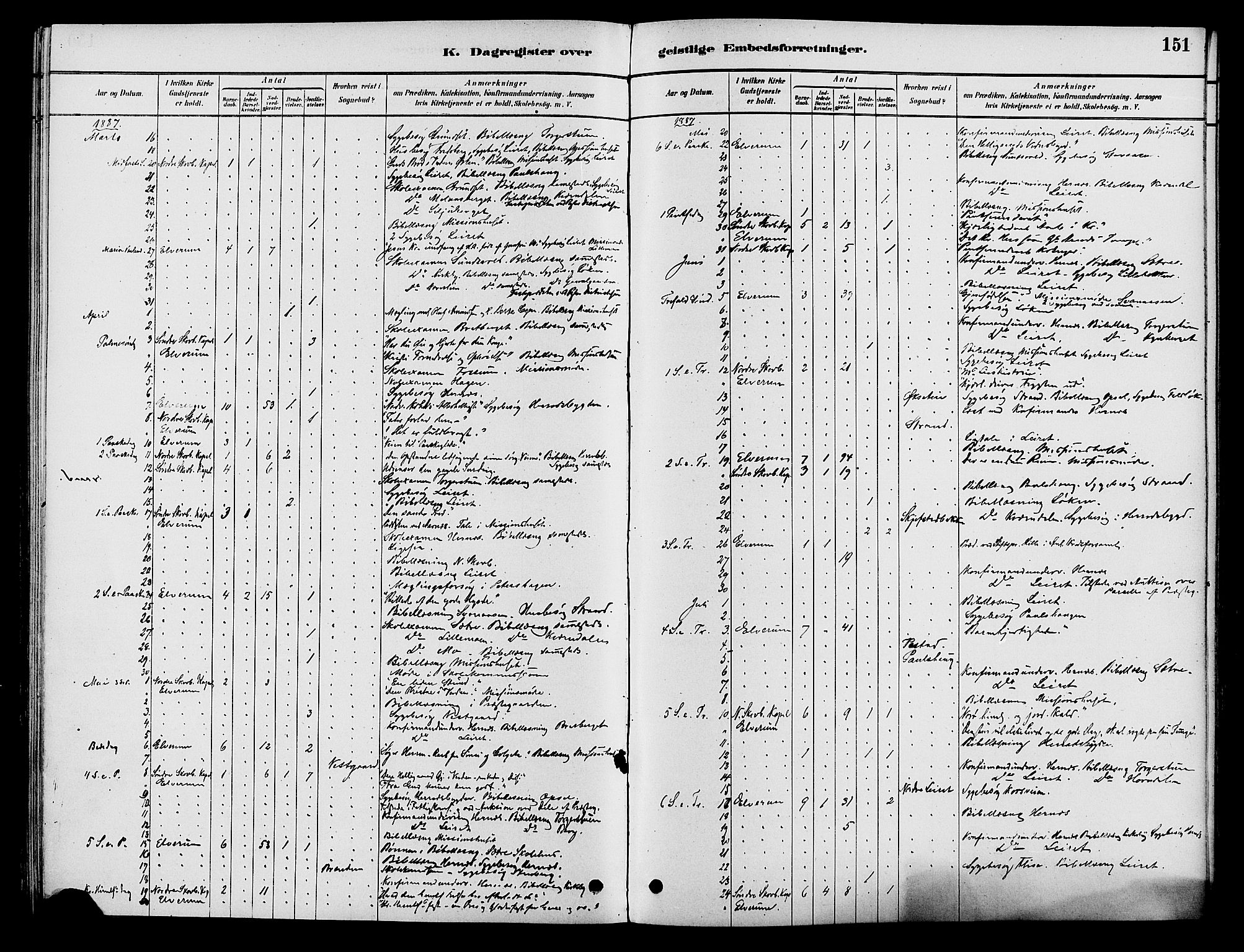 Elverum prestekontor, AV/SAH-PREST-044/H/Ha/Haa/L0012: Parish register (official) no. 12, 1880-1893, p. 151