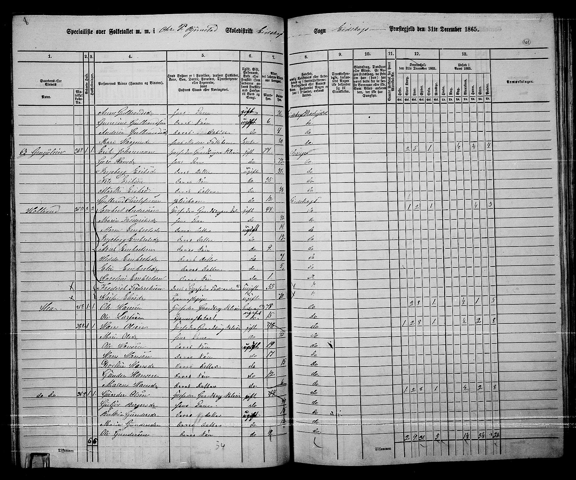 RA, 1865 census for Eidskog, 1865, p. 88