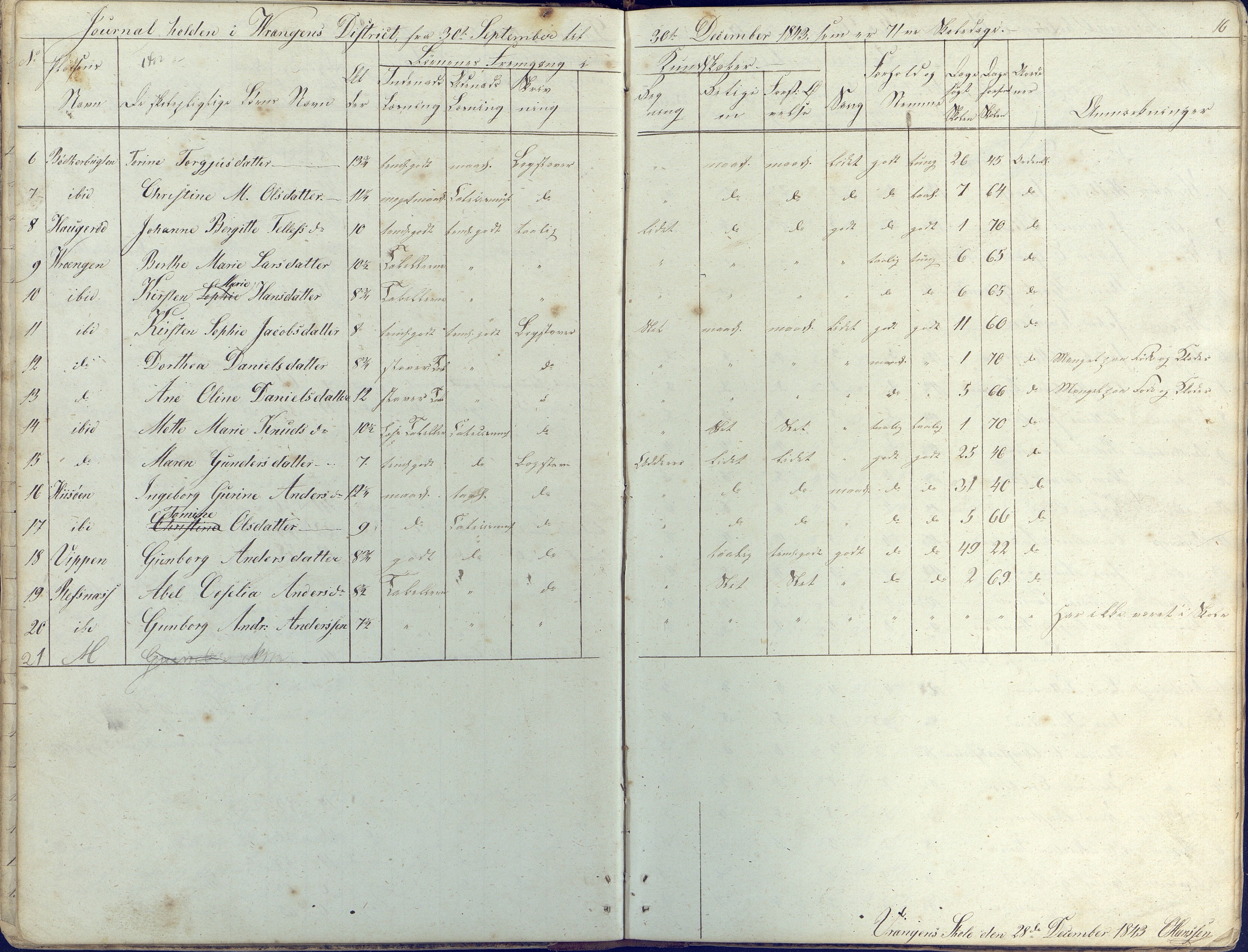 Øyestad kommune frem til 1979, AAKS/KA0920-PK/06/06K/L0003: Skolejournal, 1842-1846, p. 16