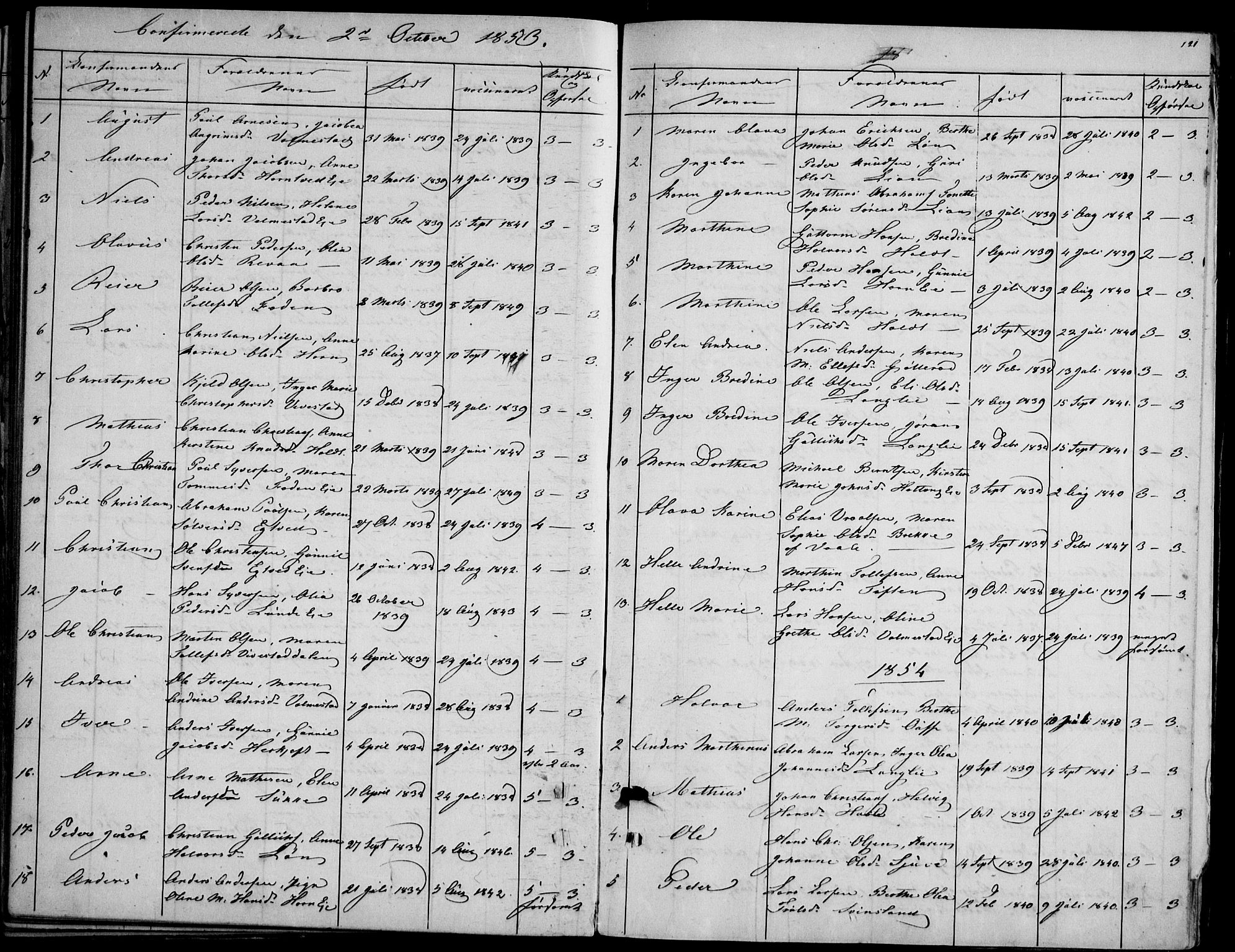 Ramnes kirkebøker, AV/SAKO-A-314/F/Fd/L0001: Curate's parish register no. IV 1, 1851-1905, p. 121