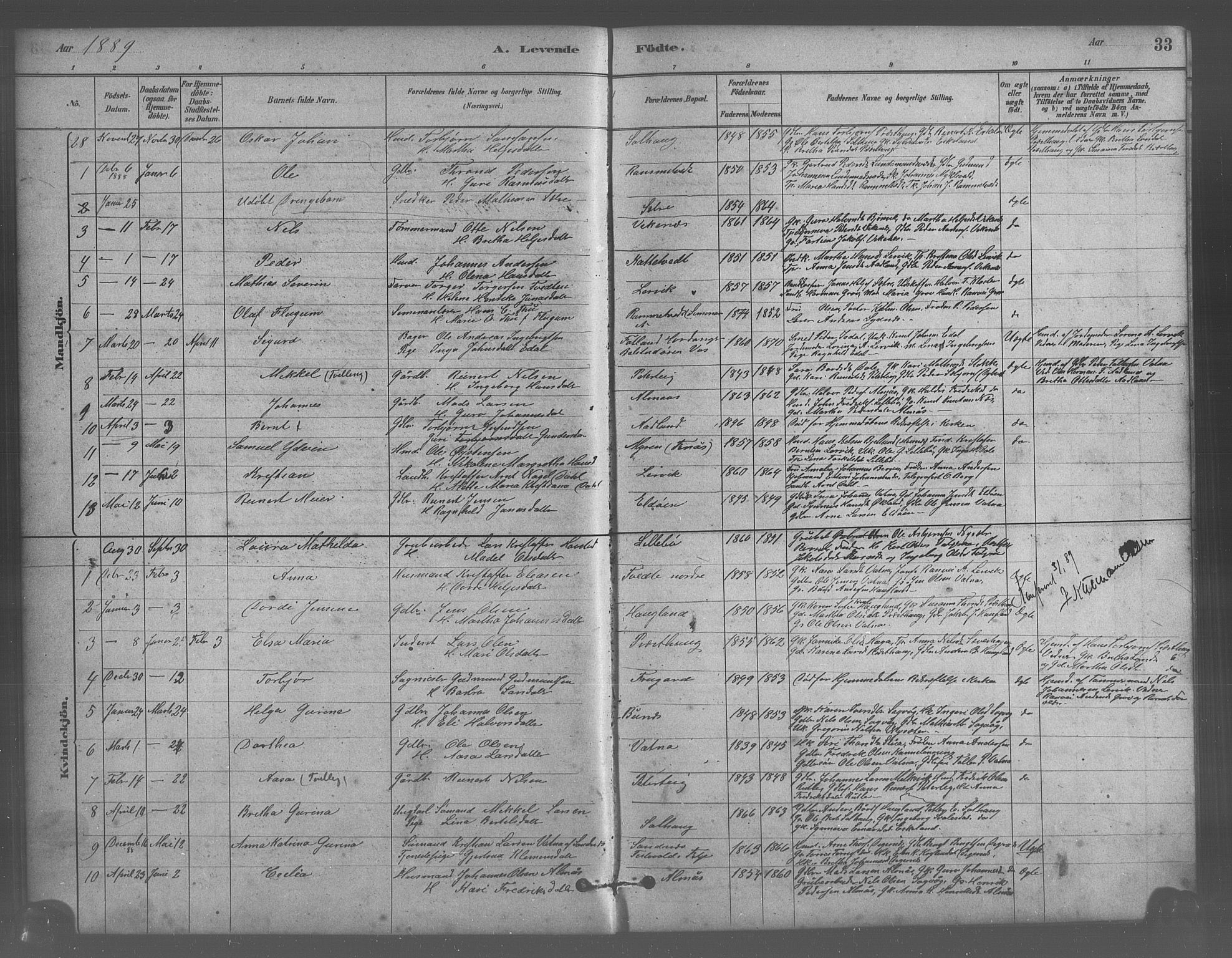 Stord sokneprestembete, SAB/A-78201/H/Hab: Parish register (copy) no. A 2, 1879-1909, p. 33