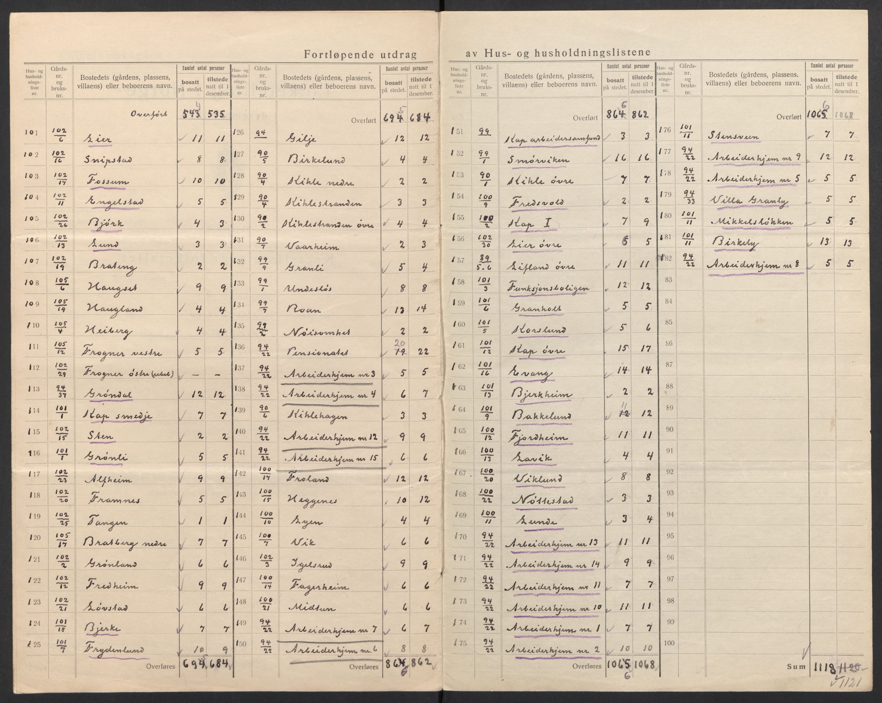 SAH, 1920 census for Østre Toten, 1920, p. 33