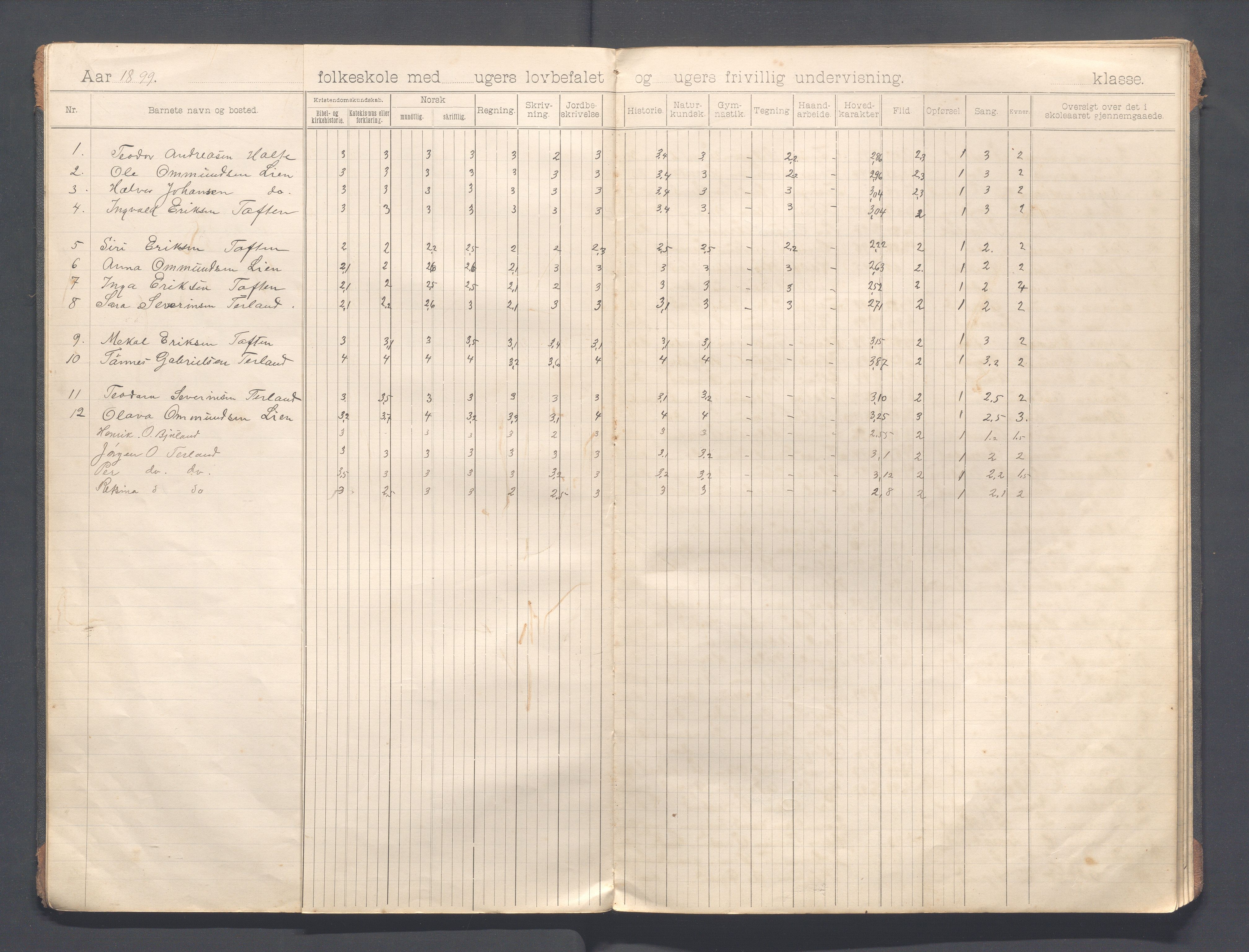 Helleland kommune - Skolekommisjonen/skolestyret, IKAR/K-100486/H/L0013: Skoleprotokoll - Hæstad, Øen,Årrestad,Terland, 1899-1909, p. 8