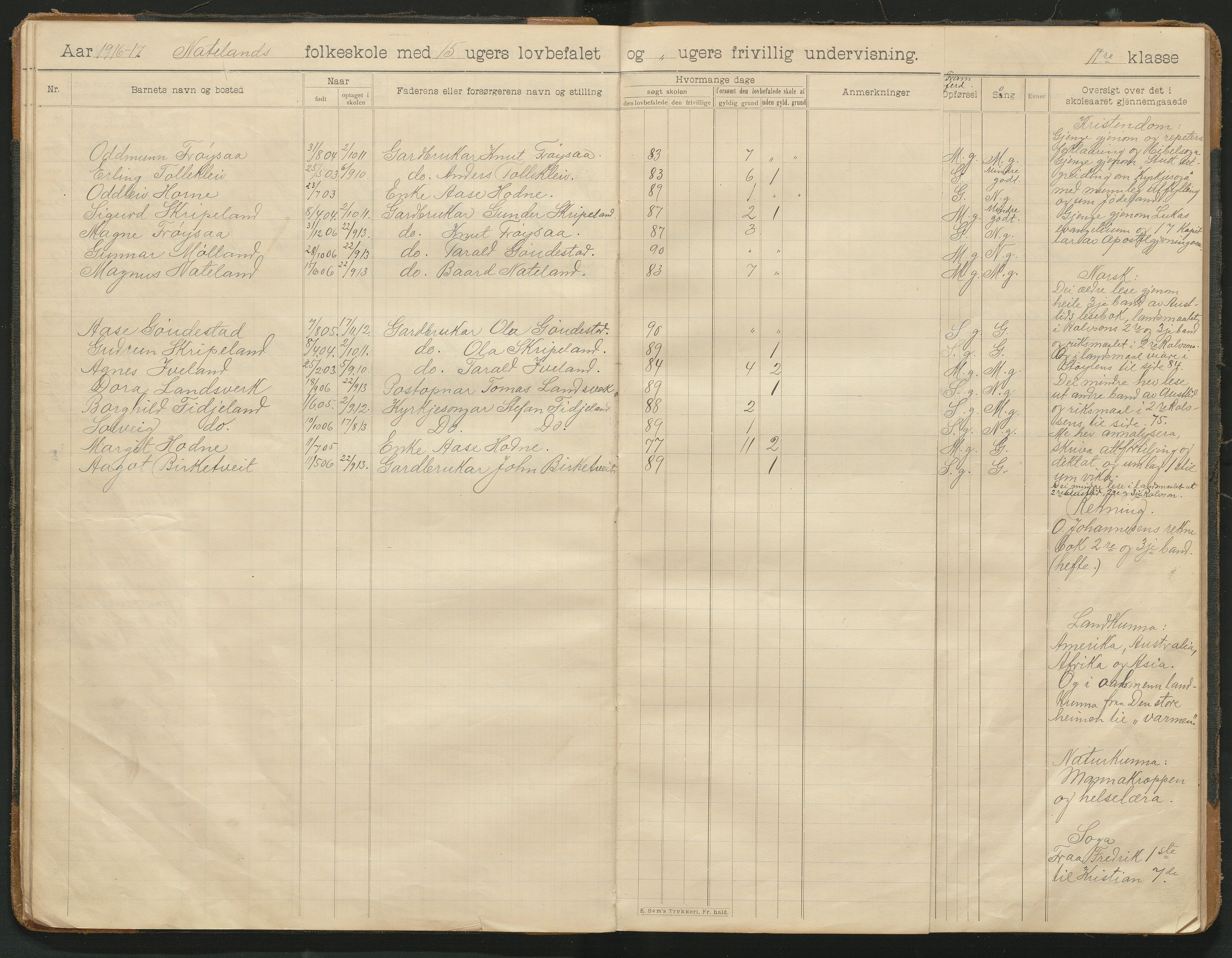 Iveland kommune, De enkelte kretsene/Skolene, AAKS/KA0935-550/A_8/L0005: Dagbok for Nateland og Grosås krets, 1905-1953