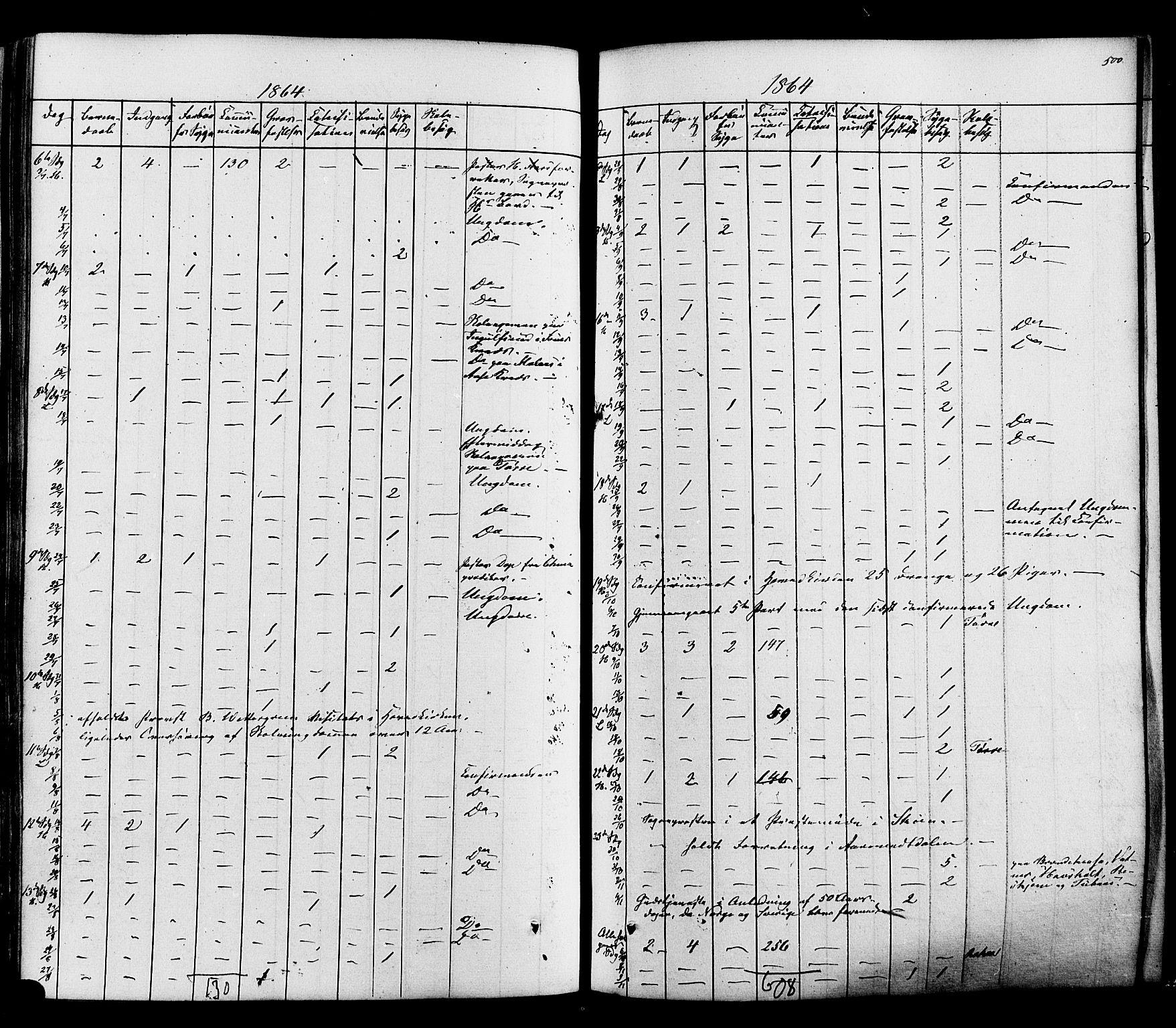 Heddal kirkebøker, SAKO/A-268/F/Fa/L0007: Parish register (official) no. I 7, 1855-1877, p. 500