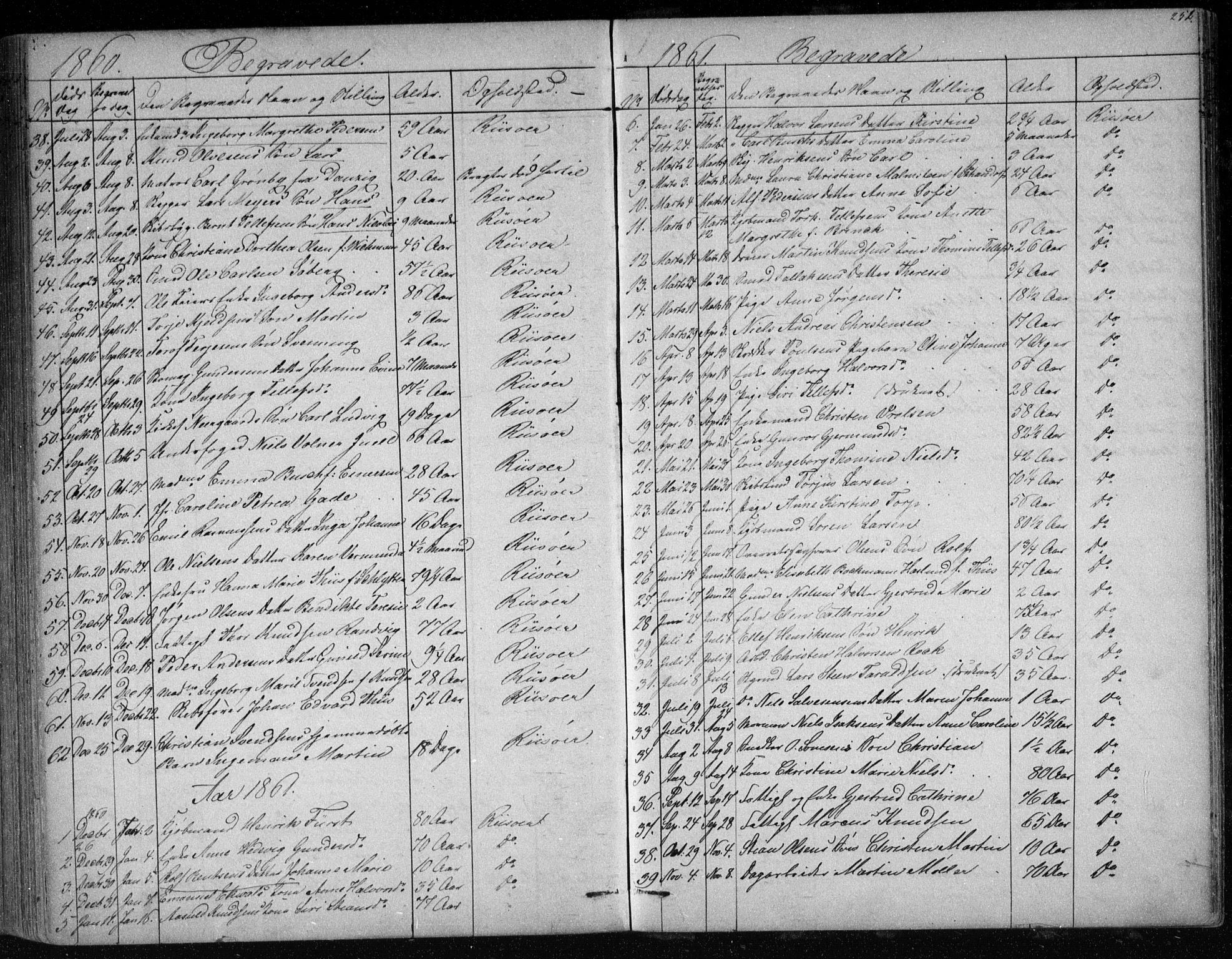 Risør sokneprestkontor, SAK/1111-0035/F/Fb/L0006: Parish register (copy) no. B 6, 1850-1884, p. 252