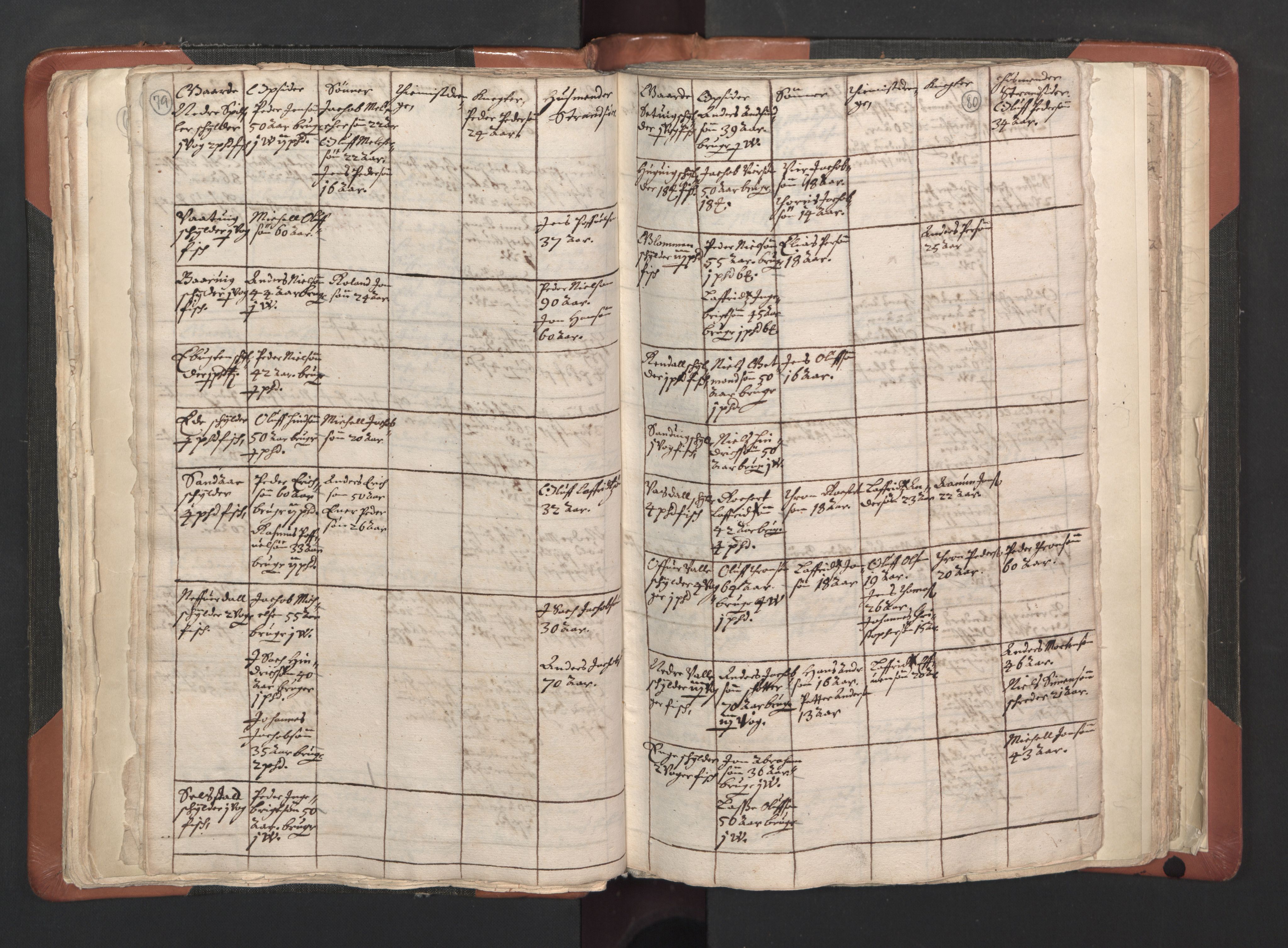 RA, Vicar's Census 1664-1666, no. 35: Helgeland deanery and Salten deanery, 1664-1666, p. 79-80