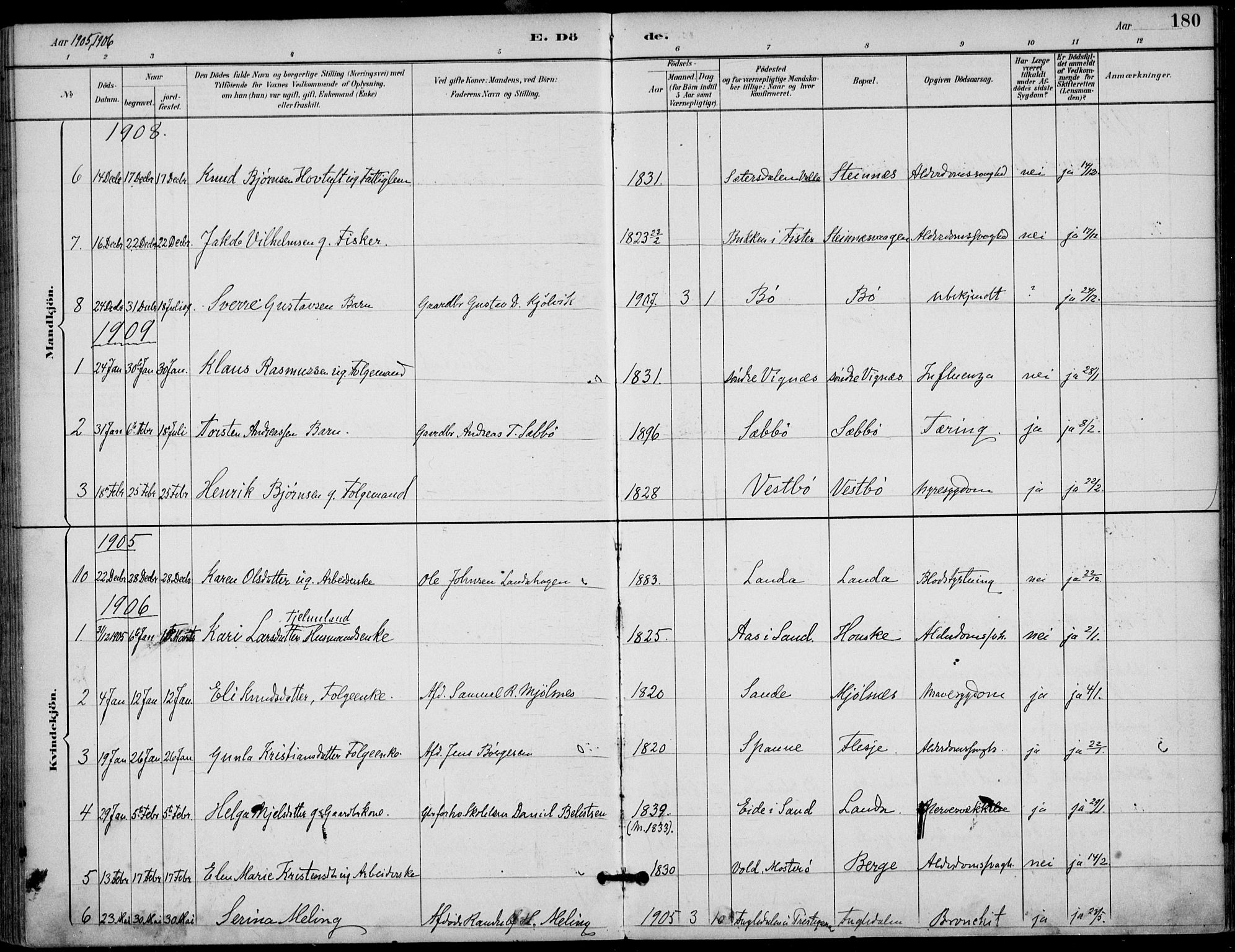 Finnøy sokneprestkontor, SAST/A-101825/H/Ha/Haa/L0011: Parish register (official) no. A 11, 1891-1910, p. 180