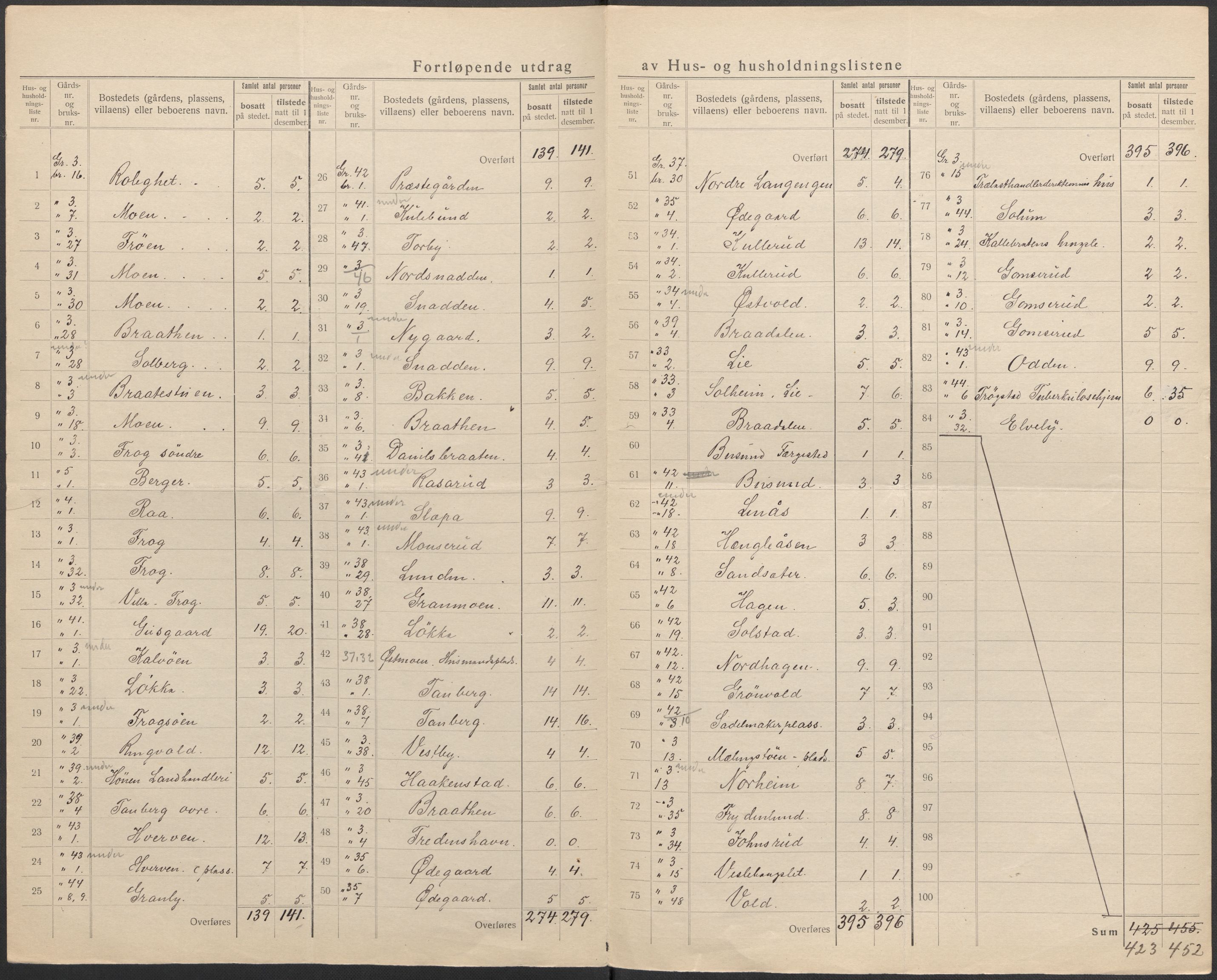 SAKO, 1920 census for Norderhov, 1920, p. 13