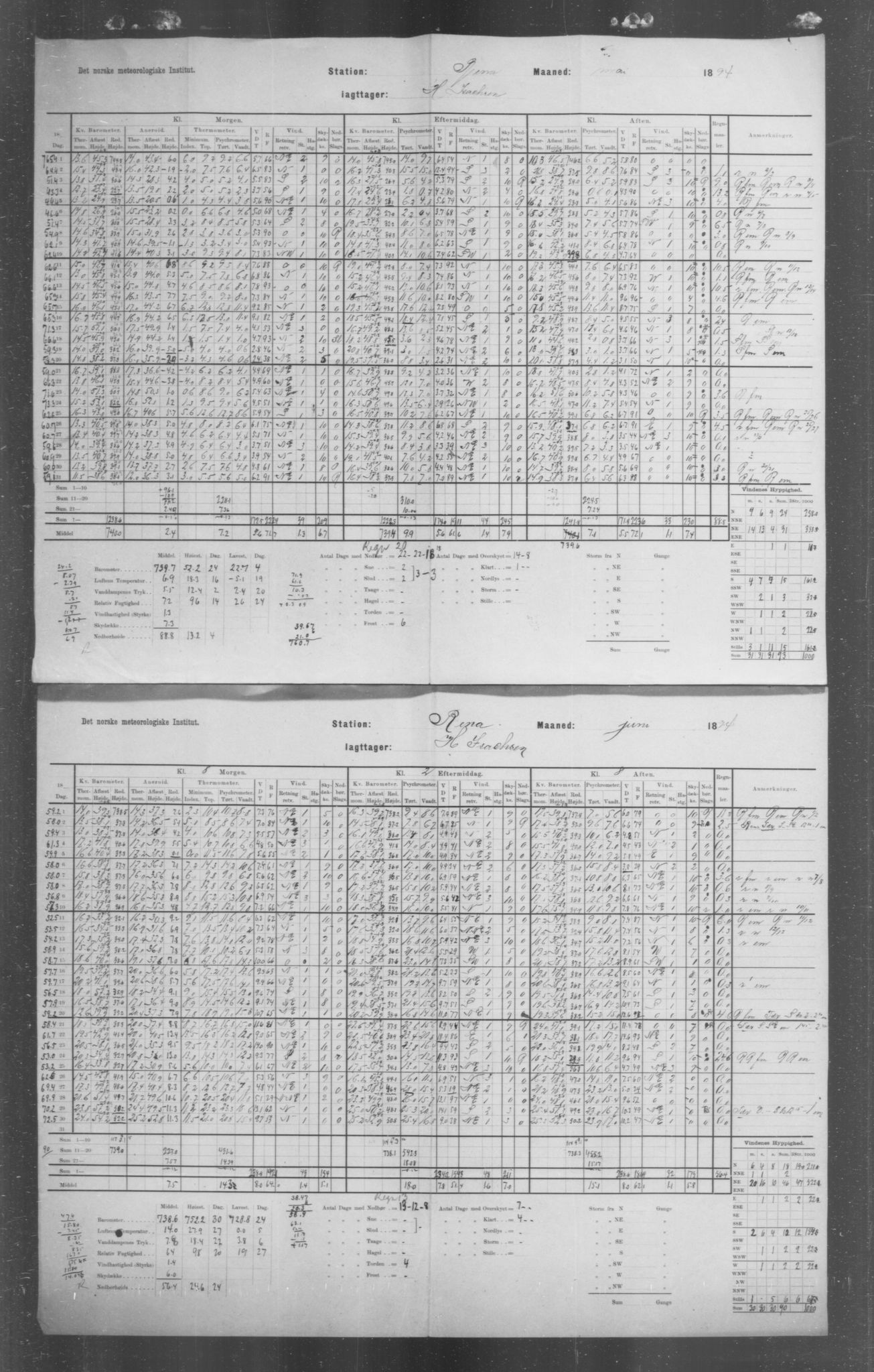 Det norske meteorologiske institutt, AV/RA-S-1570, 1869-1930, p. 99
