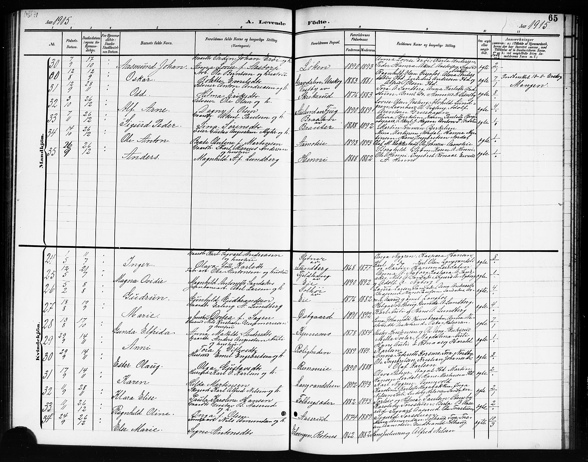 Nes prestekontor Kirkebøker, AV/SAO-A-10410/G/Gc/L0001: Parish register (copy) no. III 1, 1901-1917, p. 65
