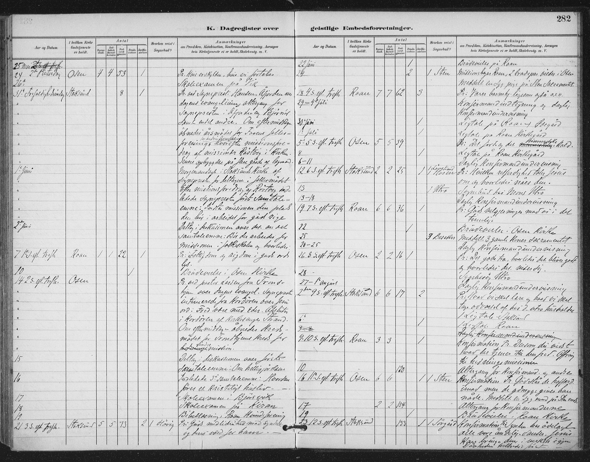 Ministerialprotokoller, klokkerbøker og fødselsregistre - Sør-Trøndelag, AV/SAT-A-1456/657/L0708: Parish register (official) no. 657A09, 1894-1904, p. 282