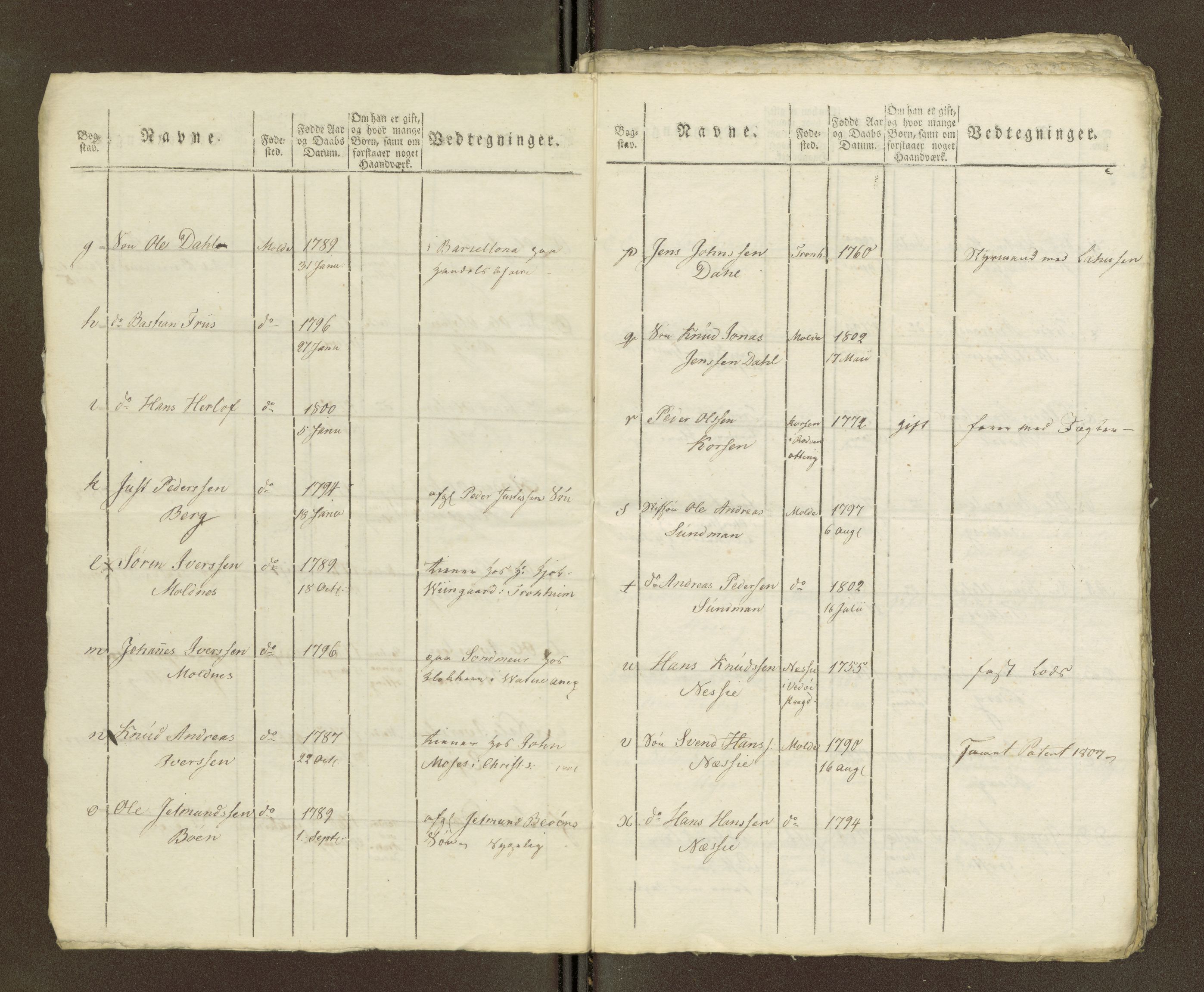 Sjøinnrulleringen - Trondhjemske distrikt, AV/SAT-A-5121/01/L0040/0001: -- / Manntall for Molde krets (Og 1490), 1766-1828, p. 40