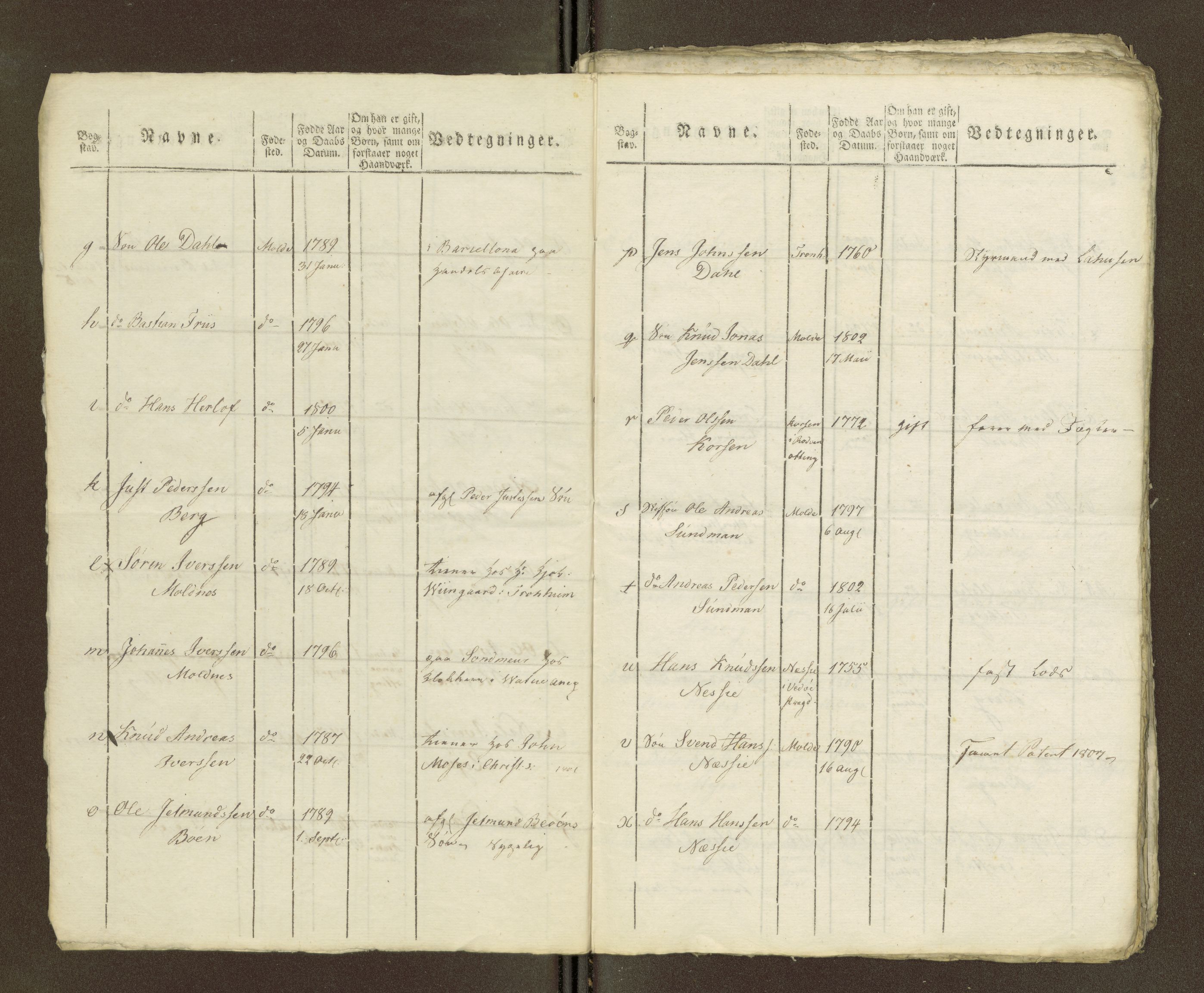 Sjøinnrulleringen - Trondhjemske distrikt, SAT/A-5121/01/L0040/0001: -- / Manntall for Molde krets (Og 1490), 1766-1828, p. 40