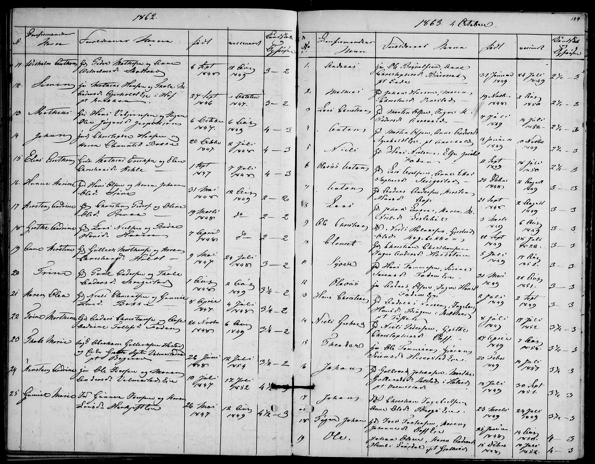 Ramnes kirkebøker, AV/SAKO-A-314/F/Fd/L0001: Curate's parish register no. IV 1, 1851-1905, p. 129