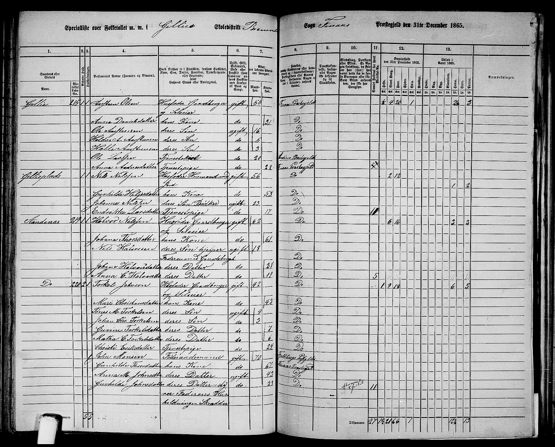 RA, 1865 census for Finnås, 1865, p. 106