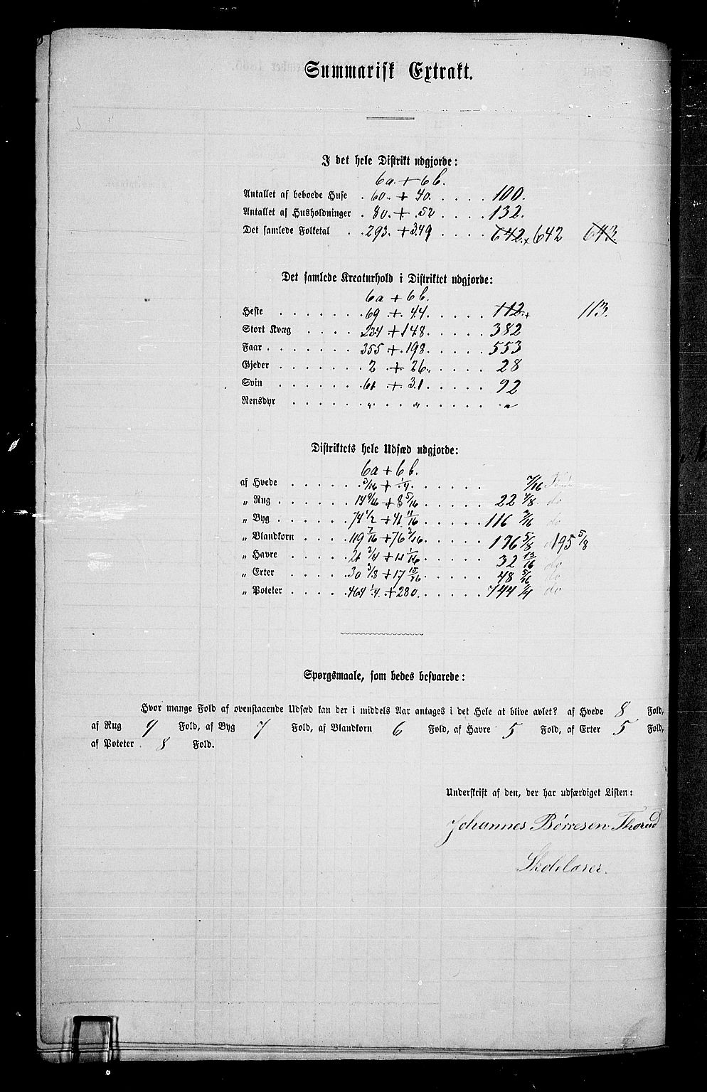 RA, 1865 census for Nes, 1865, p. 155