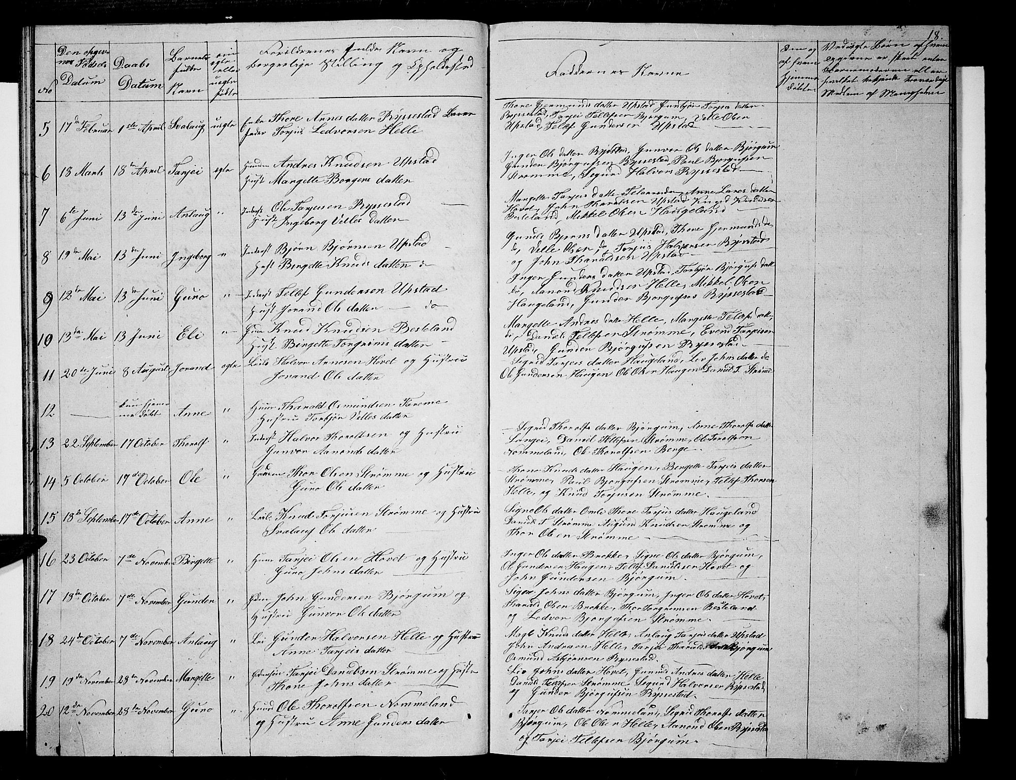 Valle sokneprestkontor, AV/SAK-1111-0044/F/Fb/Fbb/L0001: Parish register (copy) no. B 1, 1848-1875, p. 18