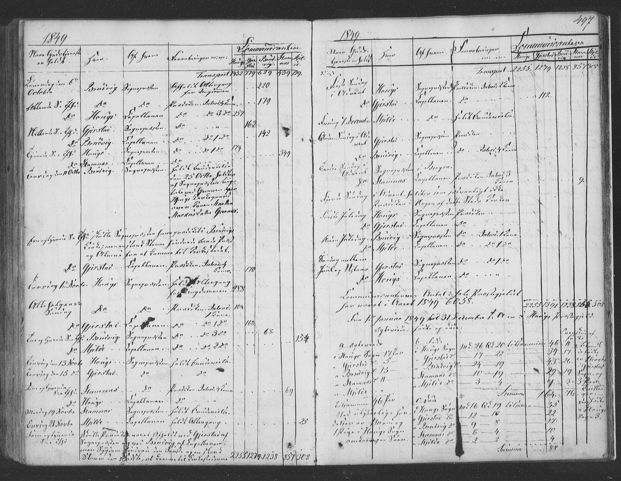 Haus sokneprestembete, SAB/A-75601/H/Haa: Parish register (official) no. A 16 II, 1848-1857, p. 497
