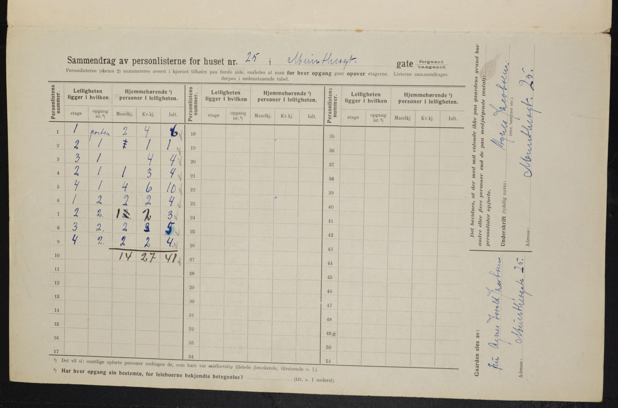OBA, Municipal Census 1914 for Kristiania, 1914, p. 68096