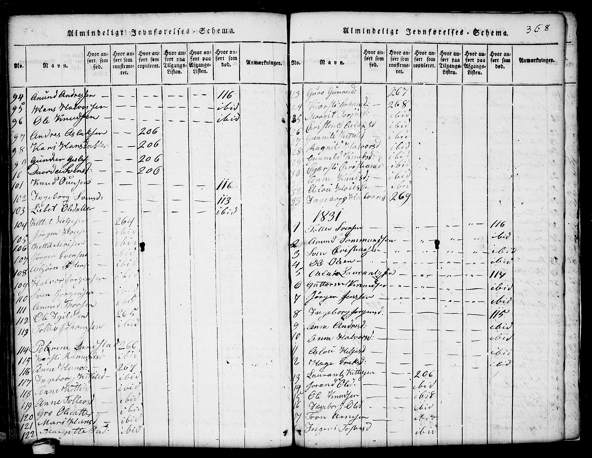 Seljord kirkebøker, SAKO/A-20/G/Ga/L0001: Parish register (copy) no. I 1, 1815-1854, p. 368