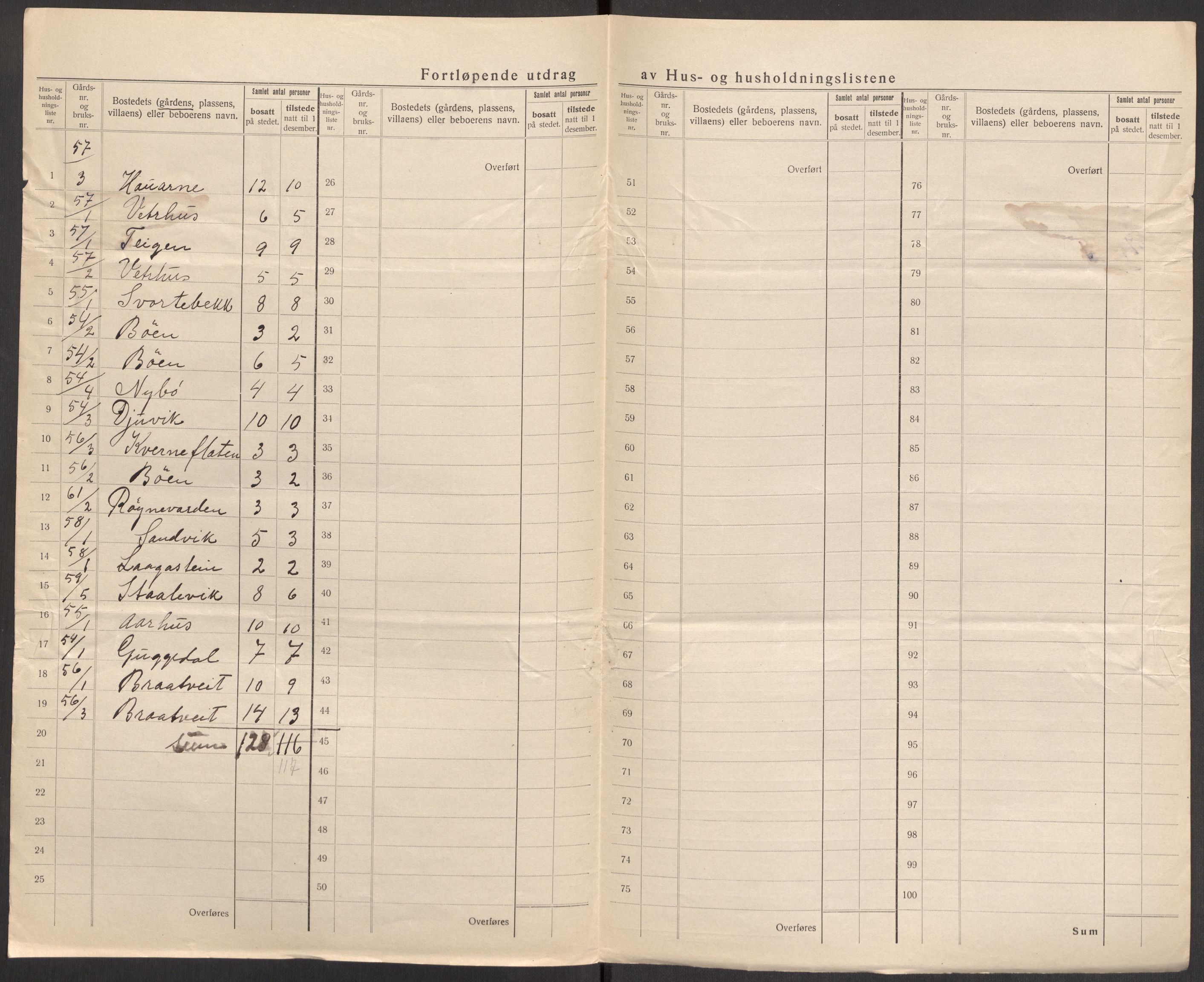 SAST, 1920 census for Suldal, 1920, p. 20