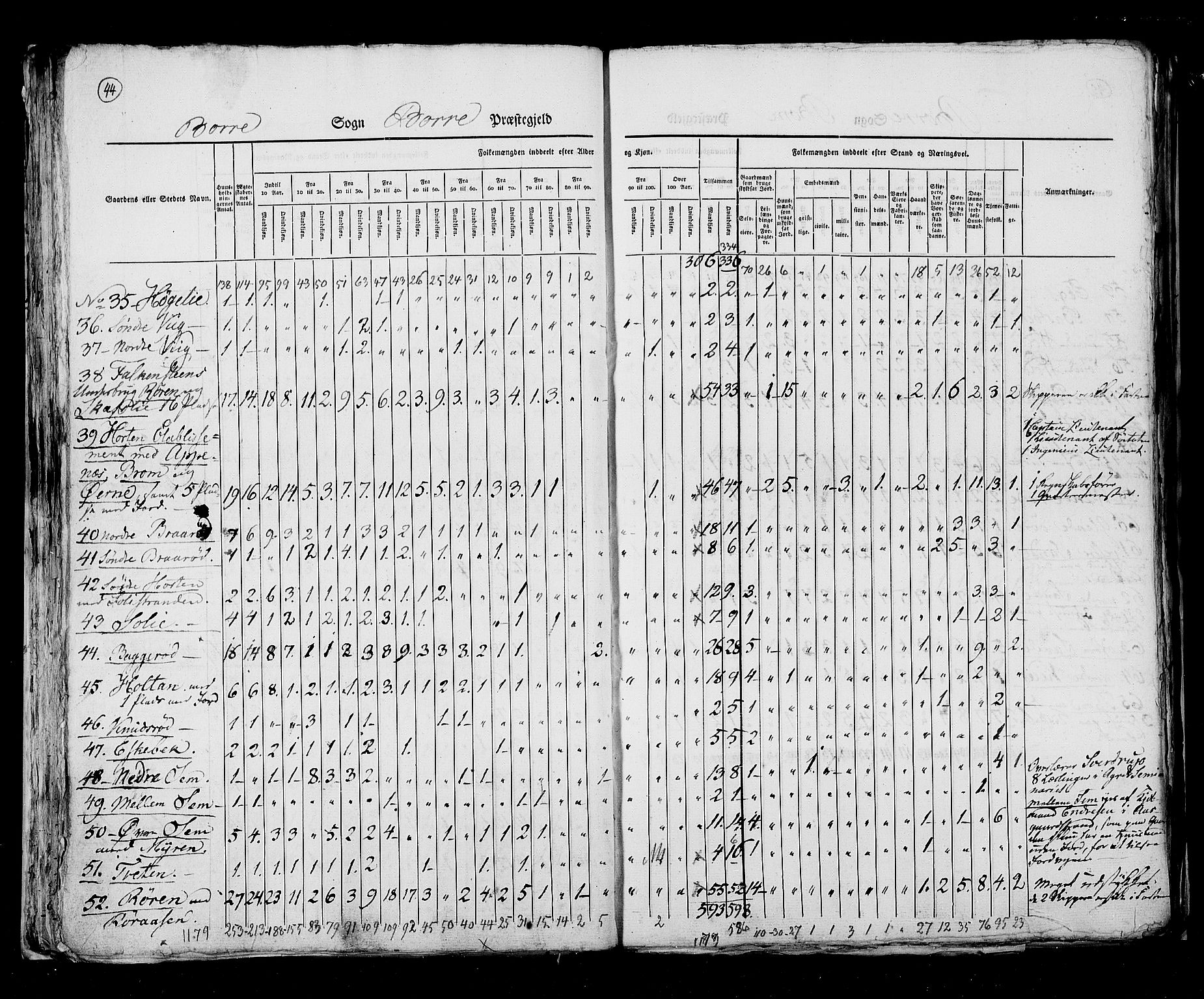 RA, Census 1825, vol. 8: Jarlsberg og Larvik amt, 1825, p. 44