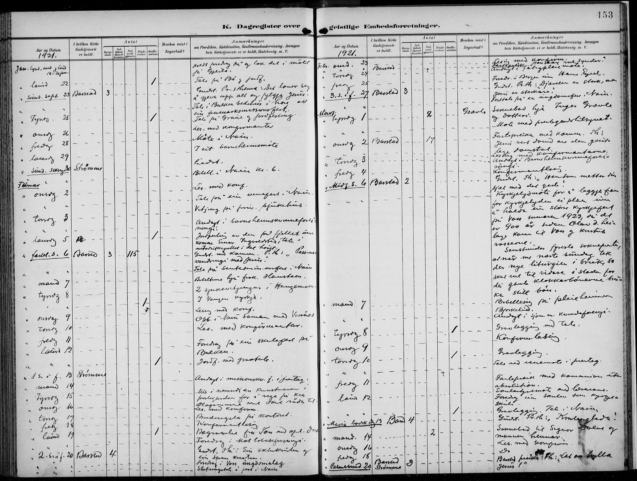 Voss sokneprestembete, AV/SAB-A-79001/H/Haa: Parish register (official) no. F  1, 1898-1926, p. 153