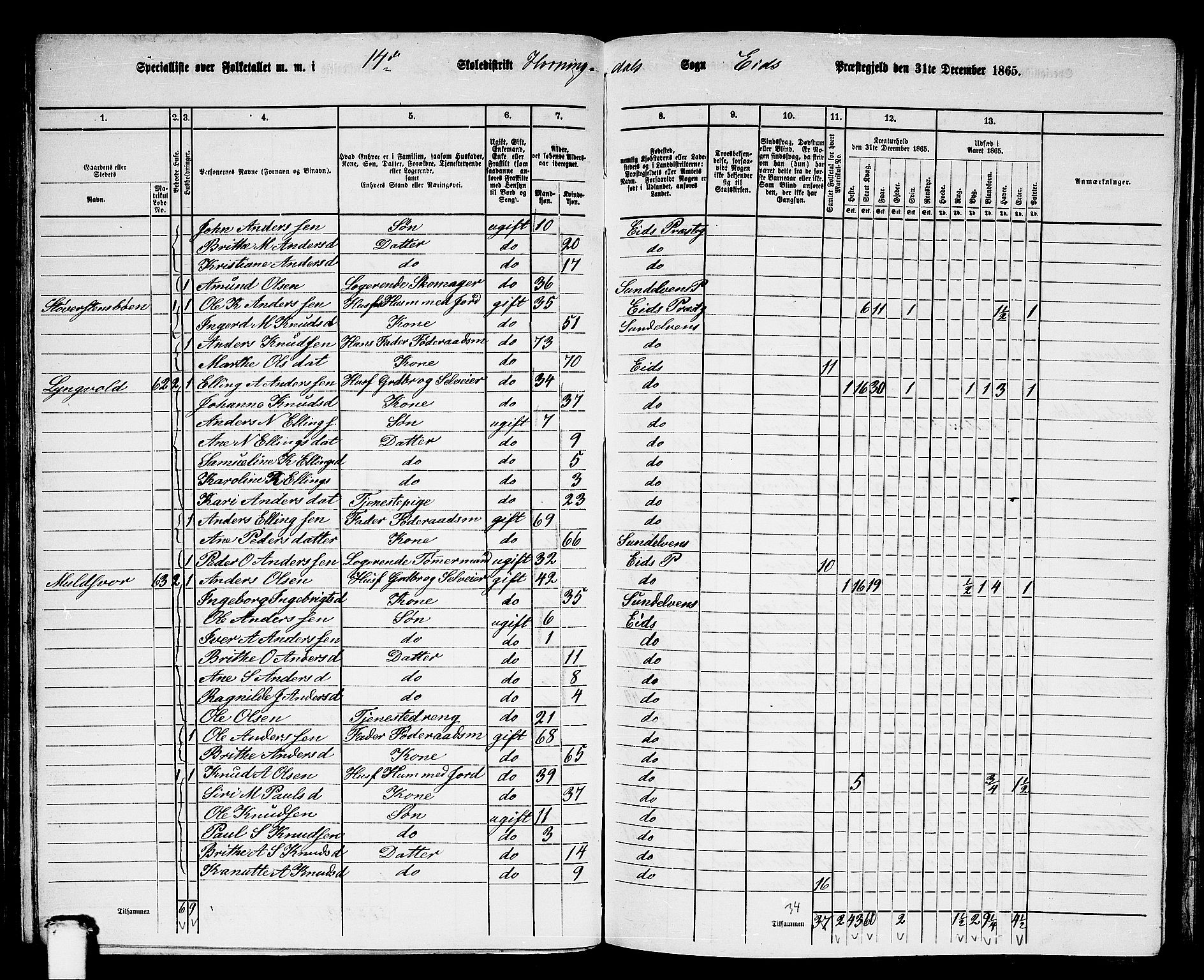 RA, 1865 census for Eid, 1865, p. 92