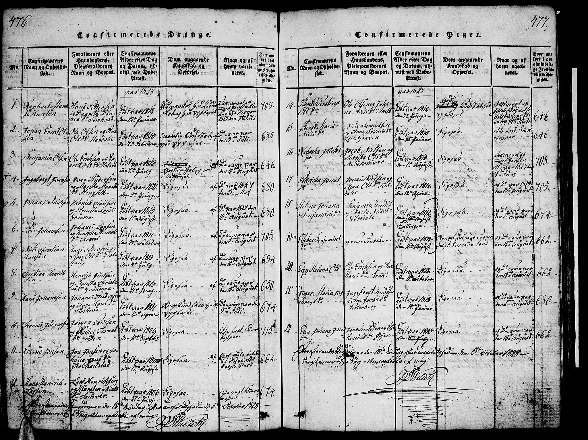 Ministerialprotokoller, klokkerbøker og fødselsregistre - Nordland, SAT/A-1459/812/L0186: Parish register (copy) no. 812C04, 1820-1849, p. 476-477