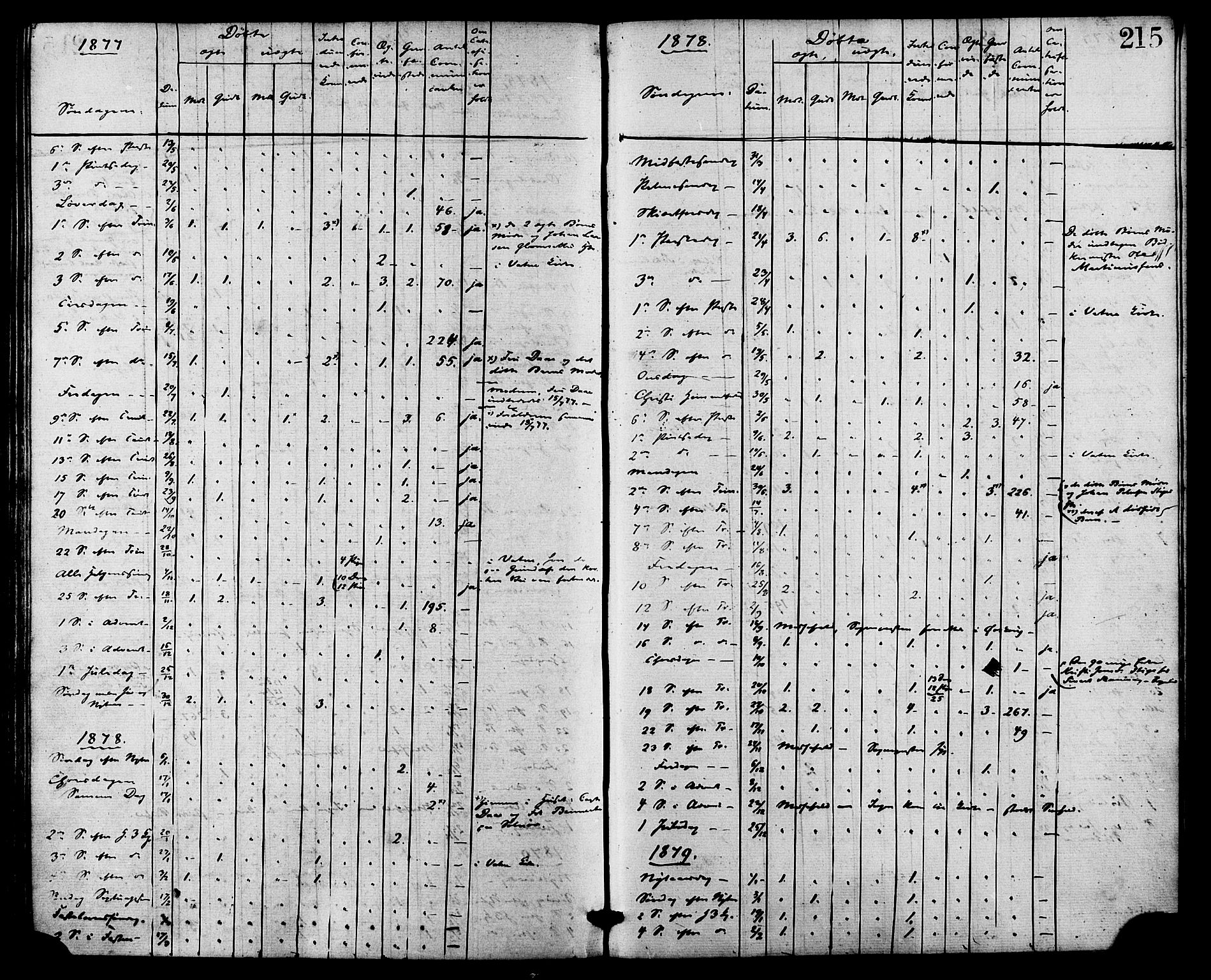 Ministerialprotokoller, klokkerbøker og fødselsregistre - Møre og Romsdal, AV/SAT-A-1454/524/L0355: Parish register (official) no. 524A07, 1864-1879, p. 215