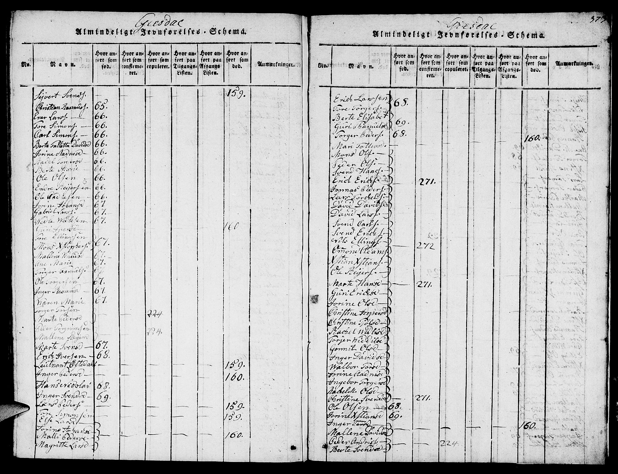 Lye sokneprestkontor, SAST/A-101794/001/30BB/L0001: Parish register (copy) no. B 1 /2, 1816-1826, p. 373