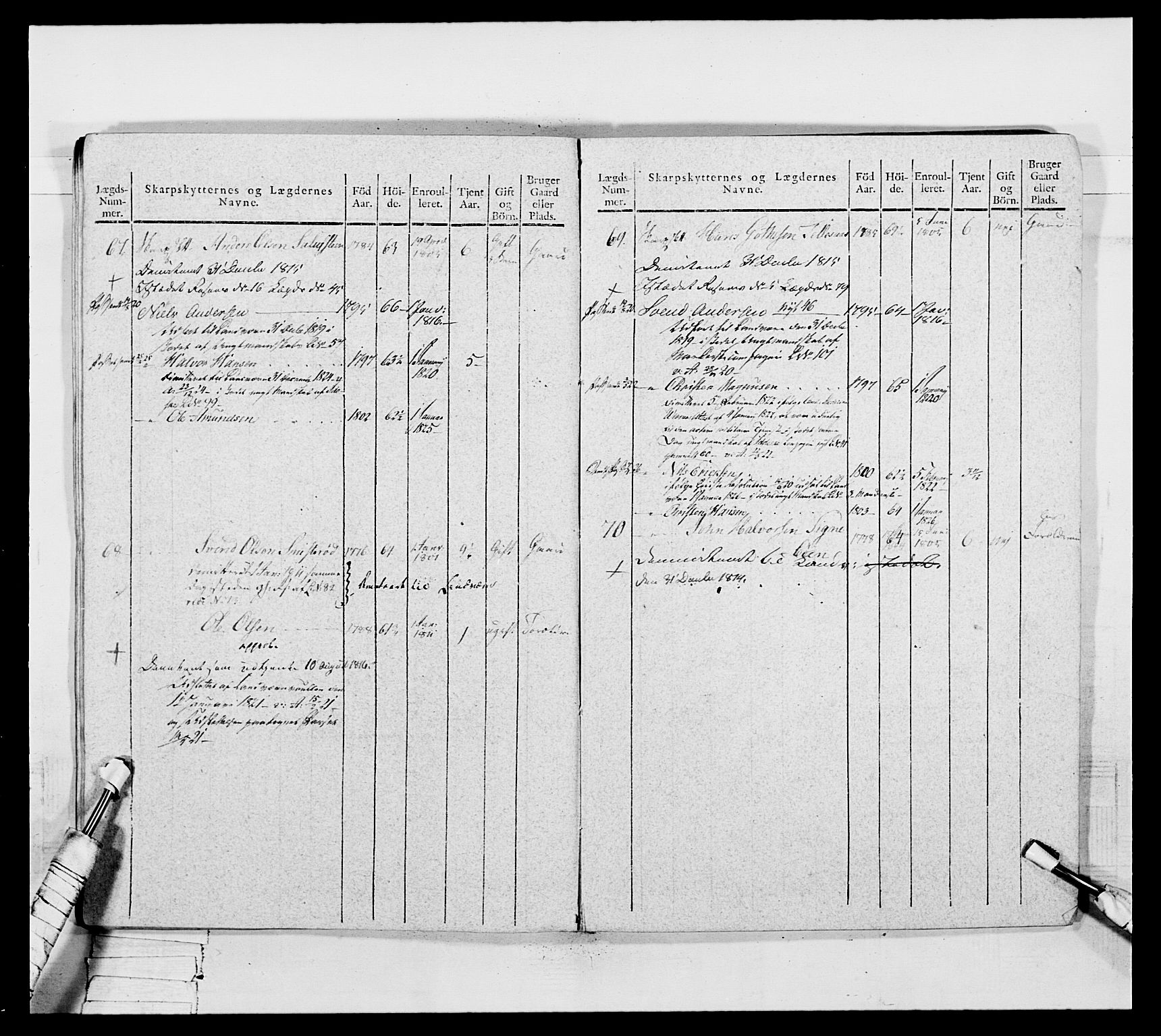 Generalitets- og kommissariatskollegiet, Det kongelige norske kommissariatskollegium, AV/RA-EA-5420/E/Eh/L0050: Akershusiske skarpskytterregiment, 1812, p. 597