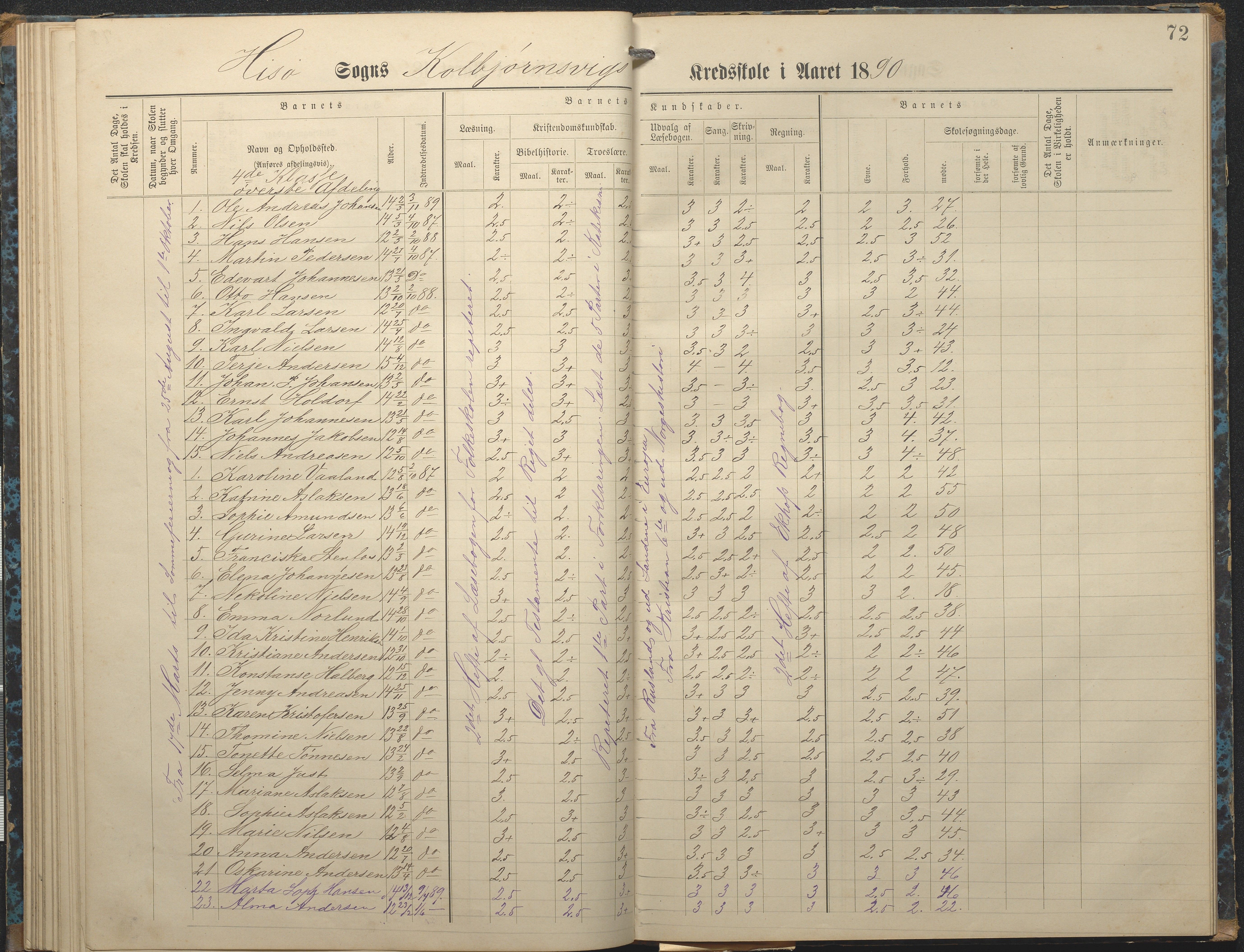 Hisøy kommune frem til 1991, AAKS/KA0922-PK/32/L0007: Skoleprotokoll, 1875-1891, p. 72