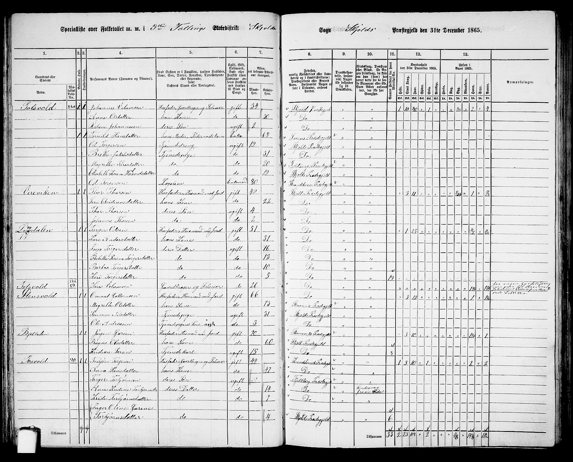 RA, 1865 census for Skjold, 1865, p. 44