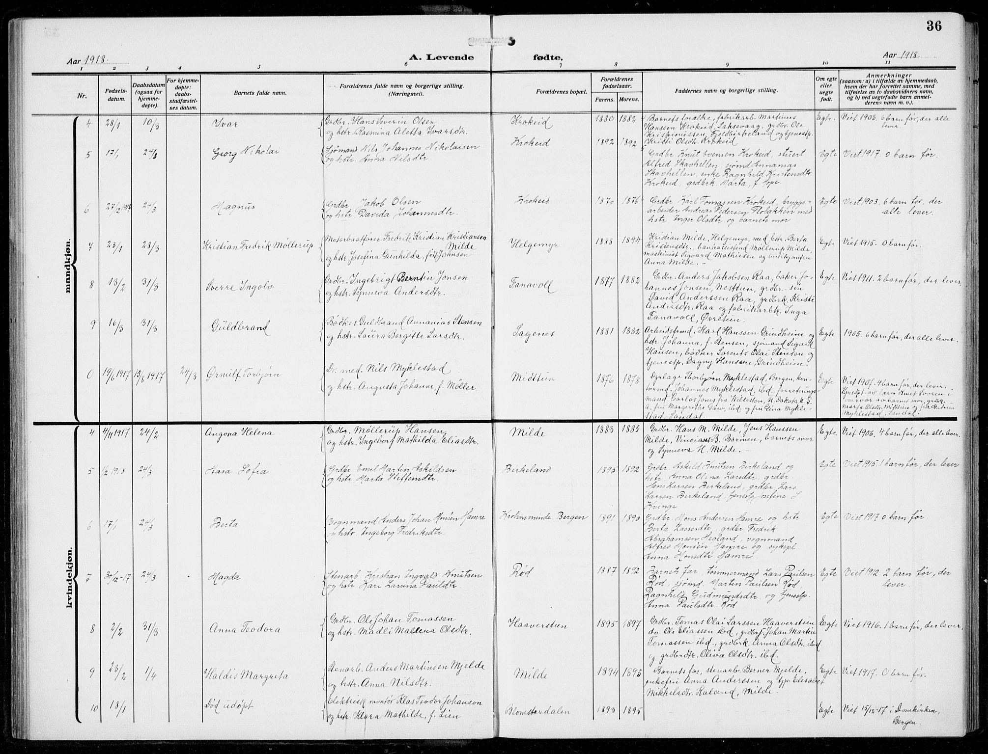 Fana Sokneprestembete, AV/SAB-A-75101/H/Hab/Haba/L0005: Parish register (copy) no. A 5, 1911-1932, p. 36