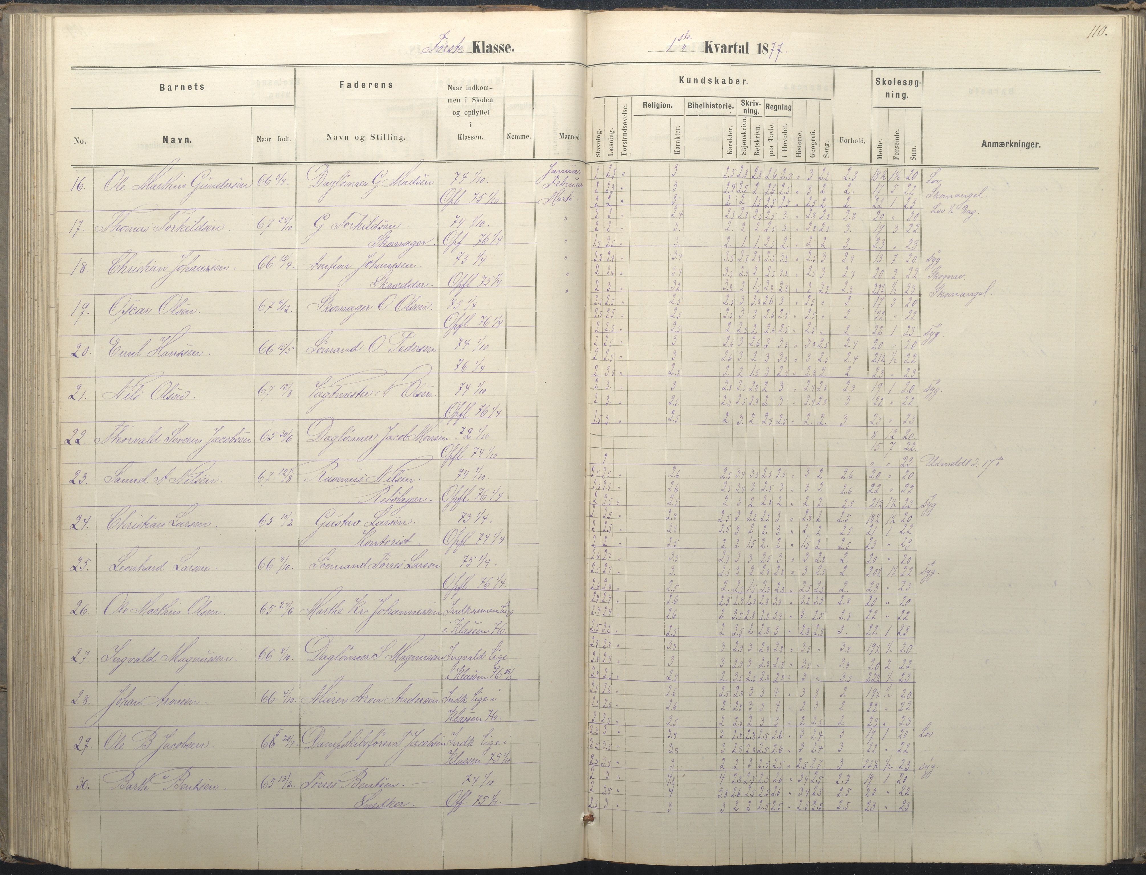 Arendal kommune, Katalog I, AAKS/KA0906-PK-I/07/L0036: Protokoll for 1. og 2. klasse, 1870-1882, p. 110