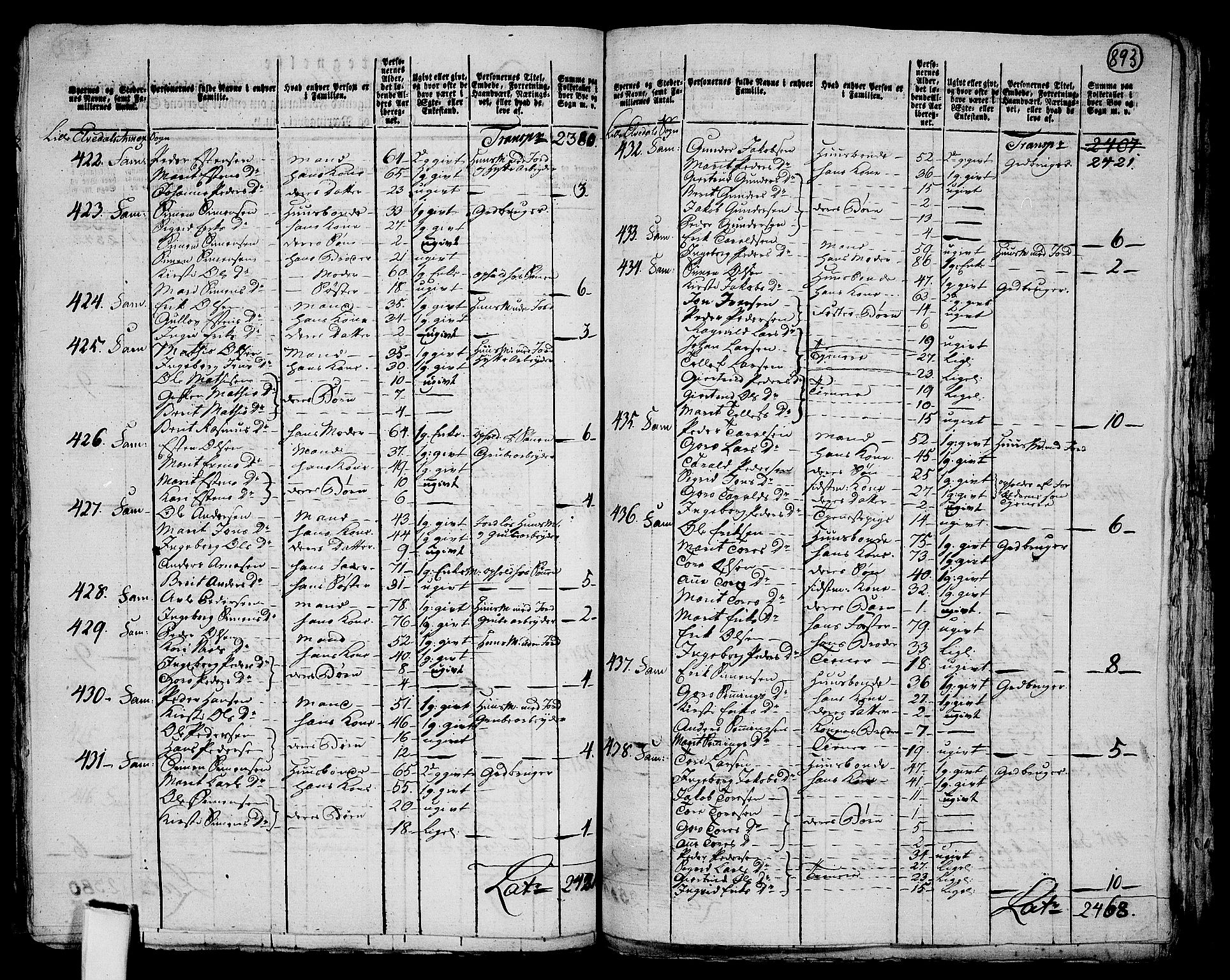 RA, 1801 census for 0437P Tynset, 1801, p. 892b-893a