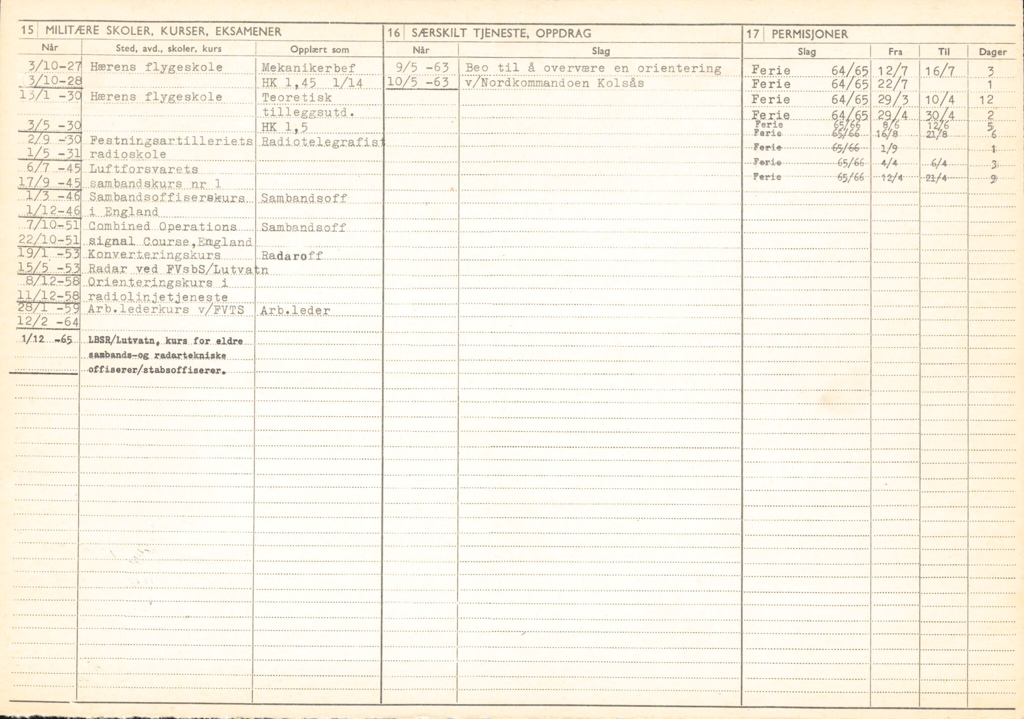 Forsvaret, Forsvarets overkommando/Luftforsvarsstaben, AV/RA-RAFA-4079/P/Pa/L0013: Personellmapper, 1905, p. 372