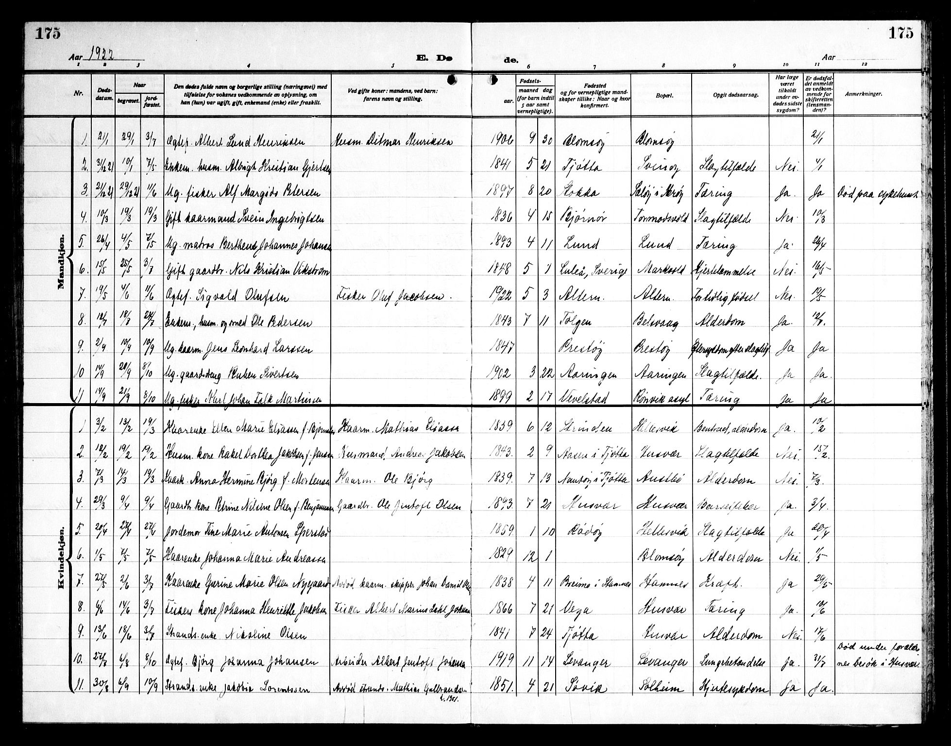 Ministerialprotokoller, klokkerbøker og fødselsregistre - Nordland, AV/SAT-A-1459/830/L0466: Parish register (copy) no. 830C08, 1920-1945, p. 175