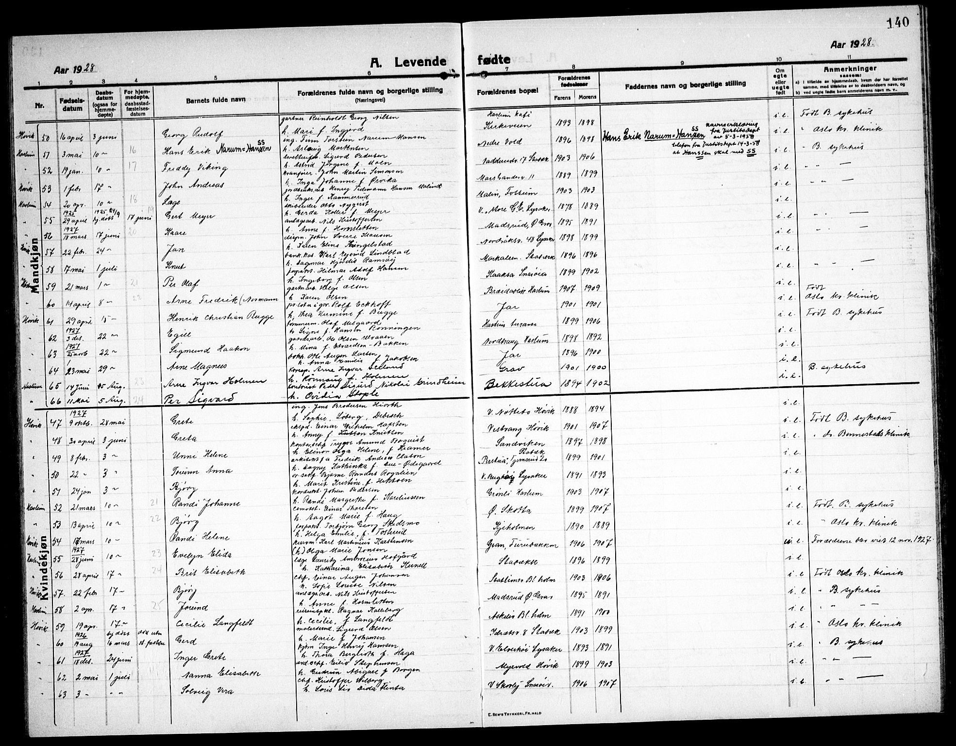 Østre Bærum prestekontor Kirkebøker, AV/SAO-A-10887/G/Ga/L0002: Parish register (copy) no. 2, 1912-1929, p. 140