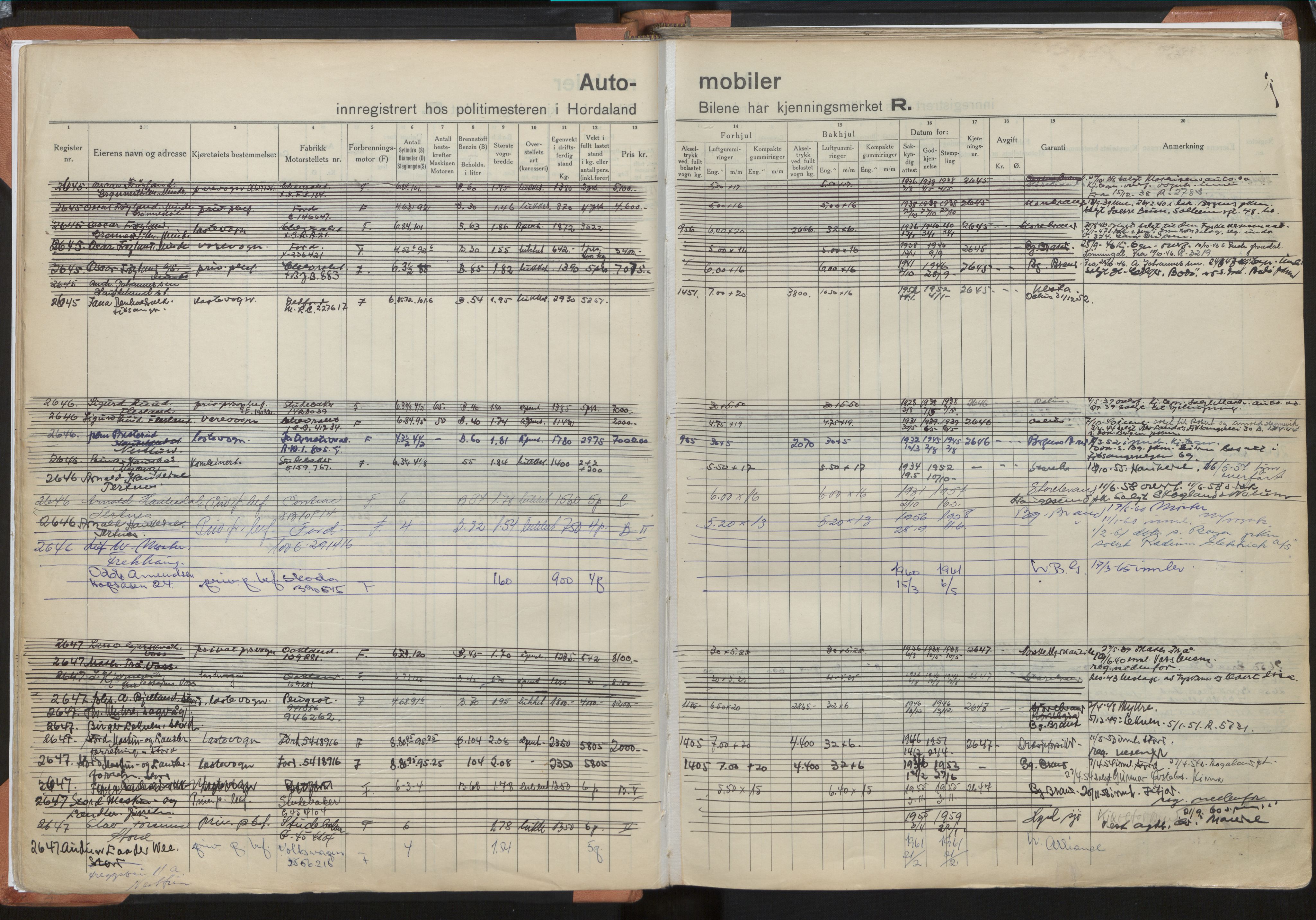 Statens vegvesen, Hordaland vegkontor, AV/SAB-A-5201/2/O/Oa/L0008: Bil - R-2615-3313, 1915-1970