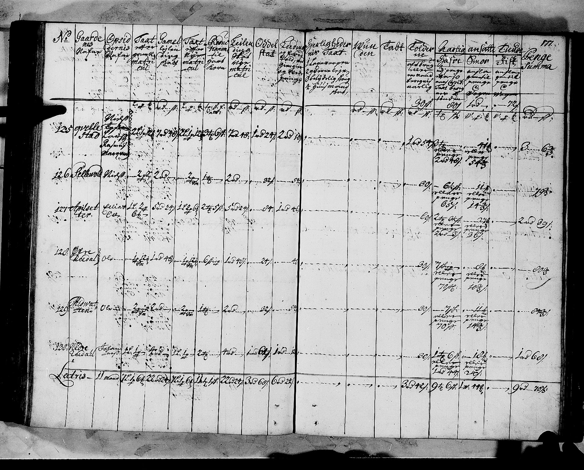 Rentekammeret inntil 1814, Realistisk ordnet avdeling, AV/RA-EA-4070/N/Nb/Nbf/L0147: Sunnfjord og Nordfjord matrikkelprotokoll, 1723, p. 180