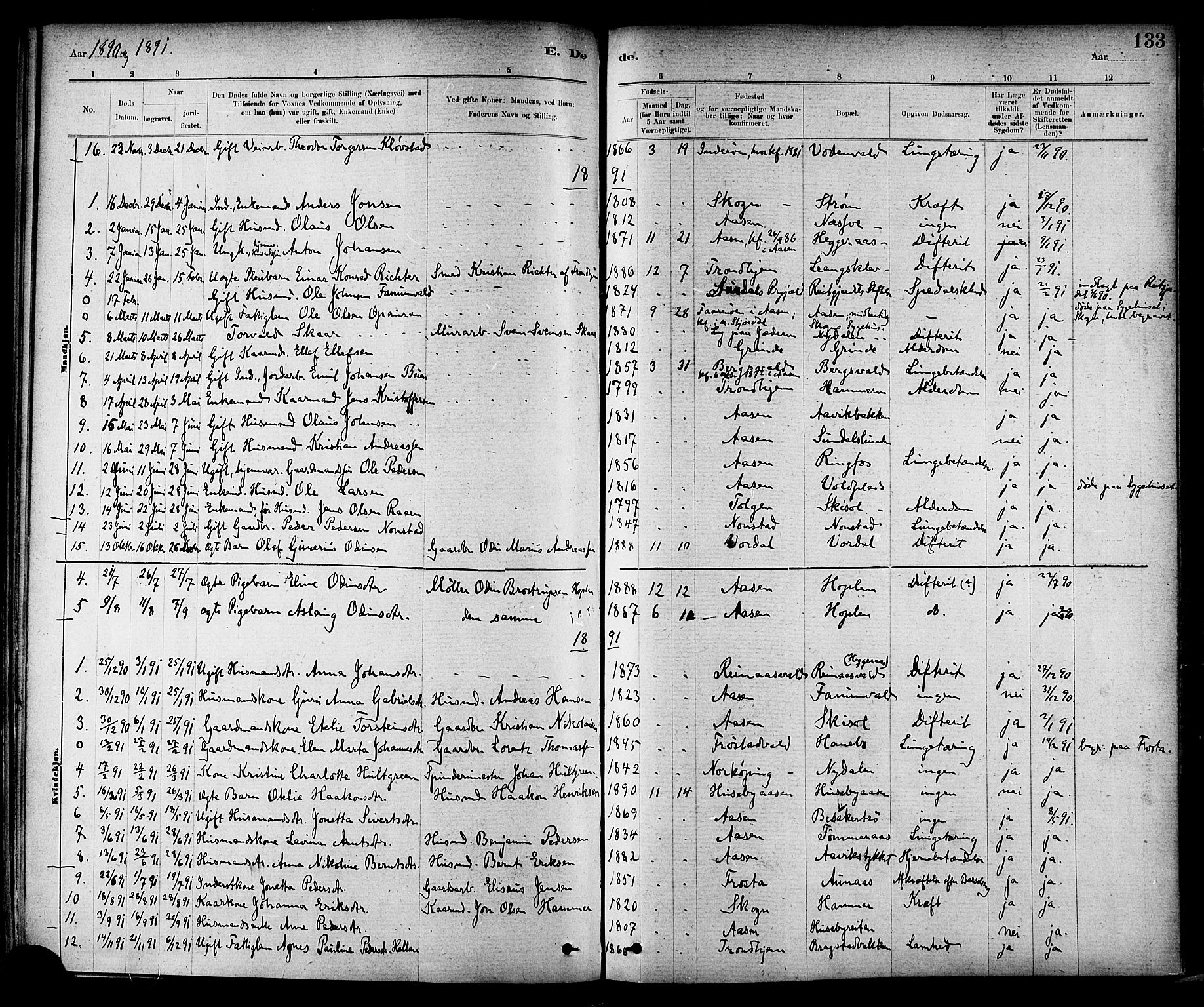 Ministerialprotokoller, klokkerbøker og fødselsregistre - Nord-Trøndelag, SAT/A-1458/714/L0130: Parish register (official) no. 714A01, 1878-1895, p. 133