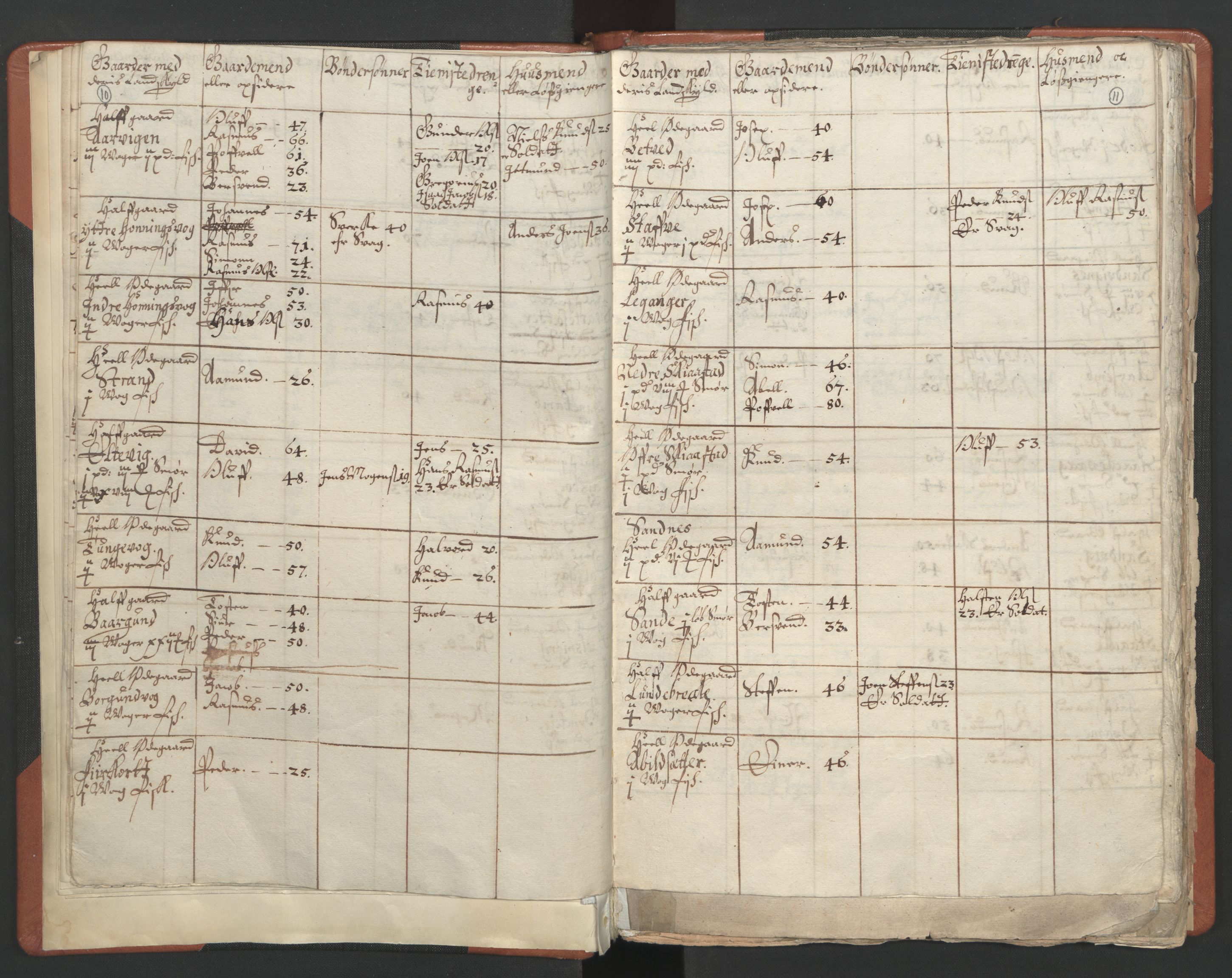 RA, Vicar's Census 1664-1666, no. 25: Nordfjord deanery, 1664-1666, p. 10-11