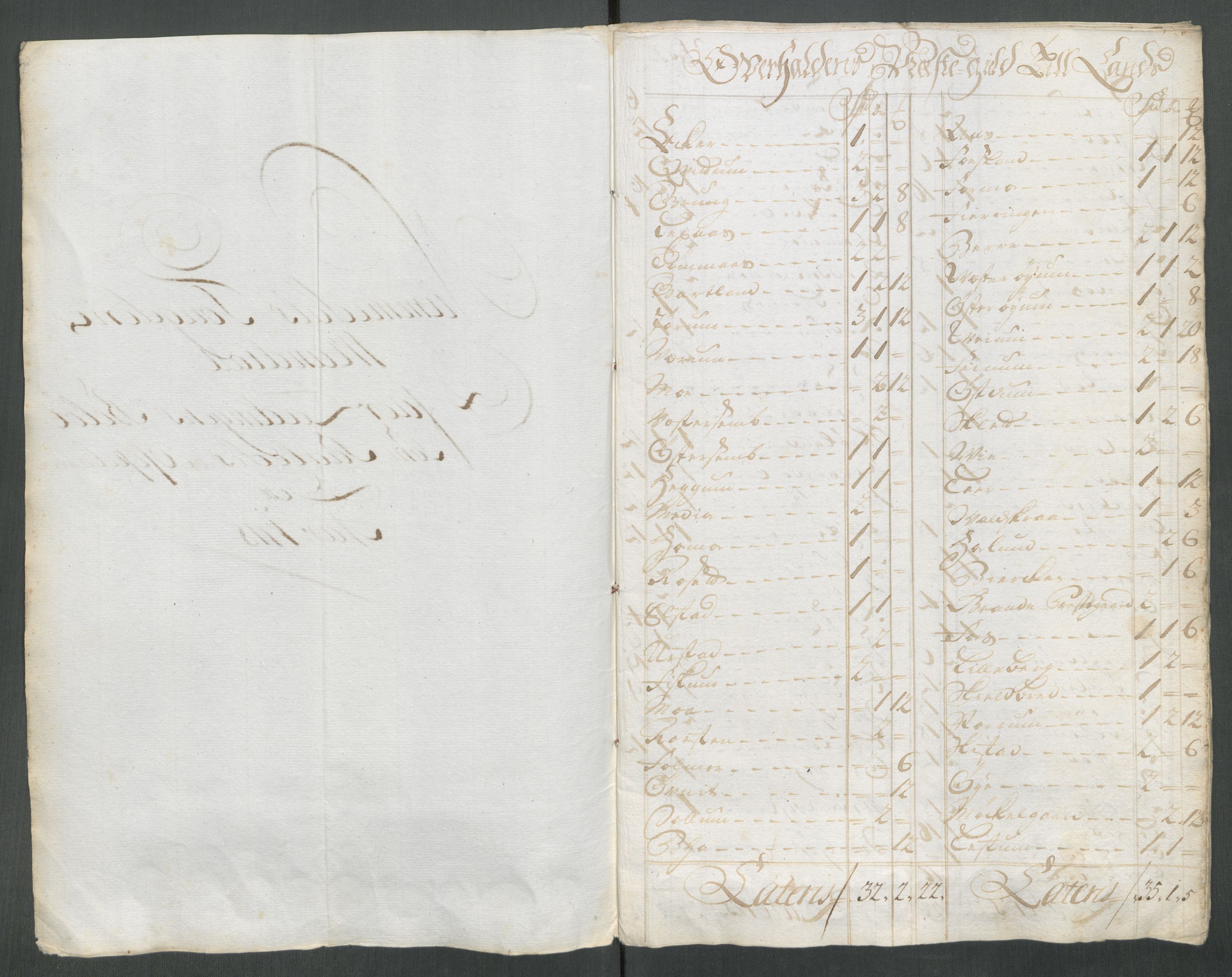 Rentekammeret inntil 1814, Reviderte regnskaper, Fogderegnskap, AV/RA-EA-4092/R64/L4439: Fogderegnskap Namdal, 1718, p. 160