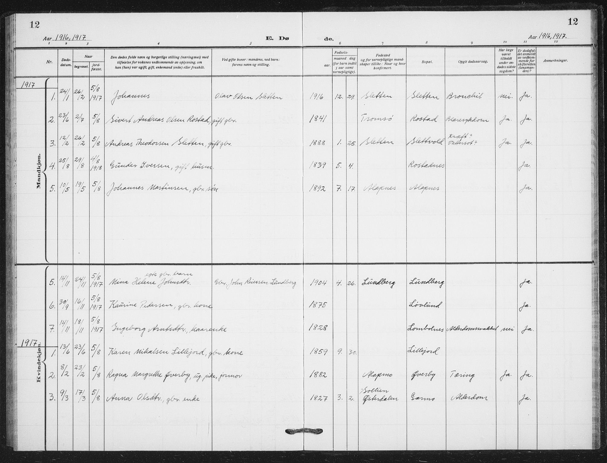 Målselv sokneprestembete, SATØ/S-1311/G/Ga/Gab/L0012klokker: Parish register (copy) no. 12, 1900-1936, p. 12