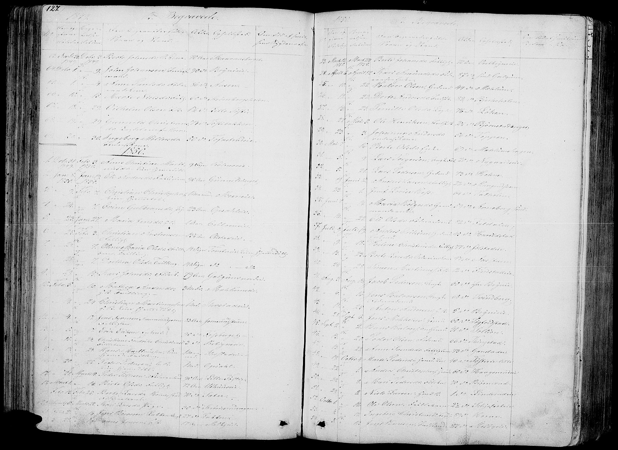 Romedal prestekontor, SAH/PREST-004/L/L0009: Parish register (copy) no. 9, 1846-1866, p. 127