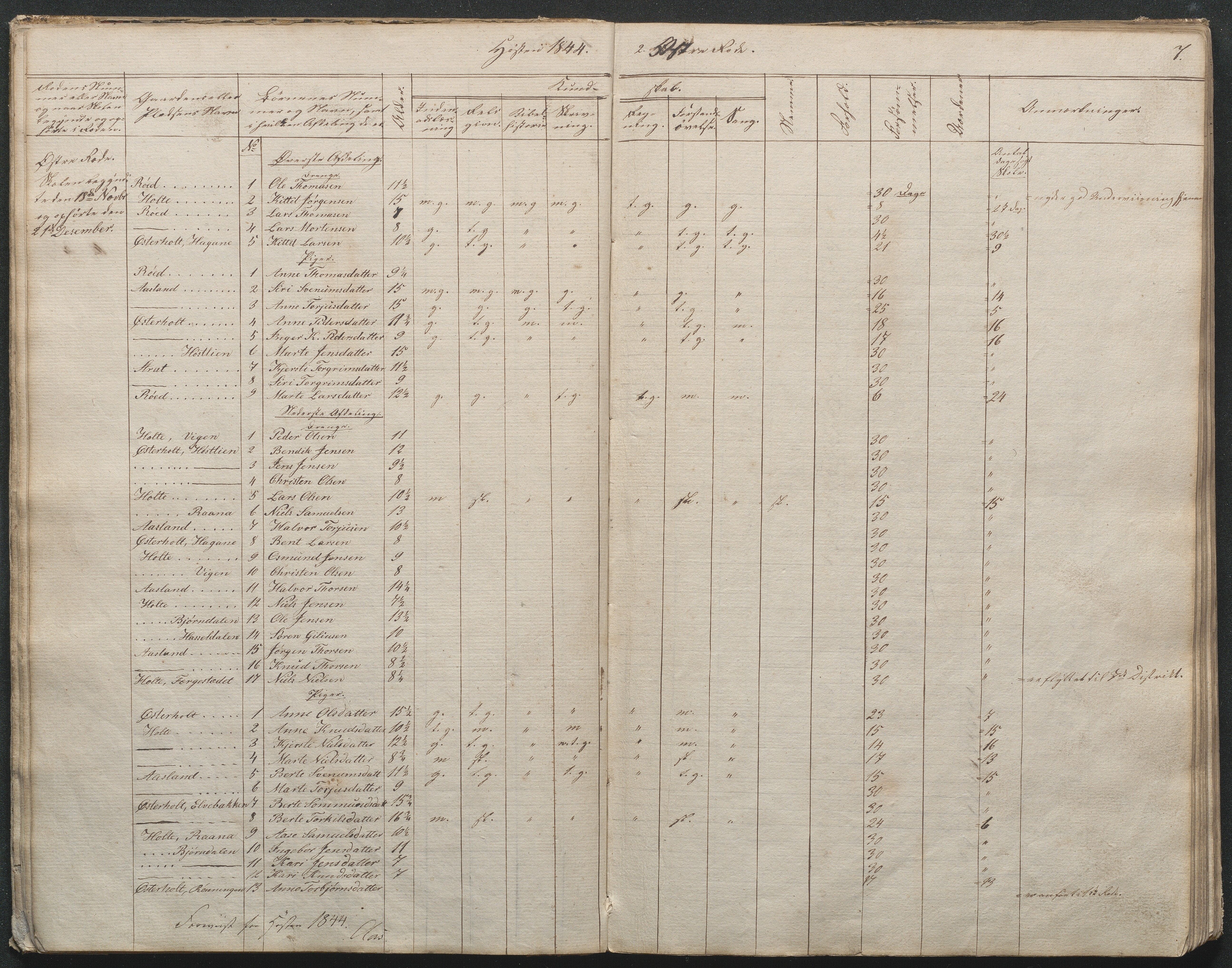 Gjerstad Kommune, Gjerstad Skole, AAKS/KA0911-550a/F02/L0003: Skolejournal/protokoll 4.skoledistrikt, 1844-1862, p. 7