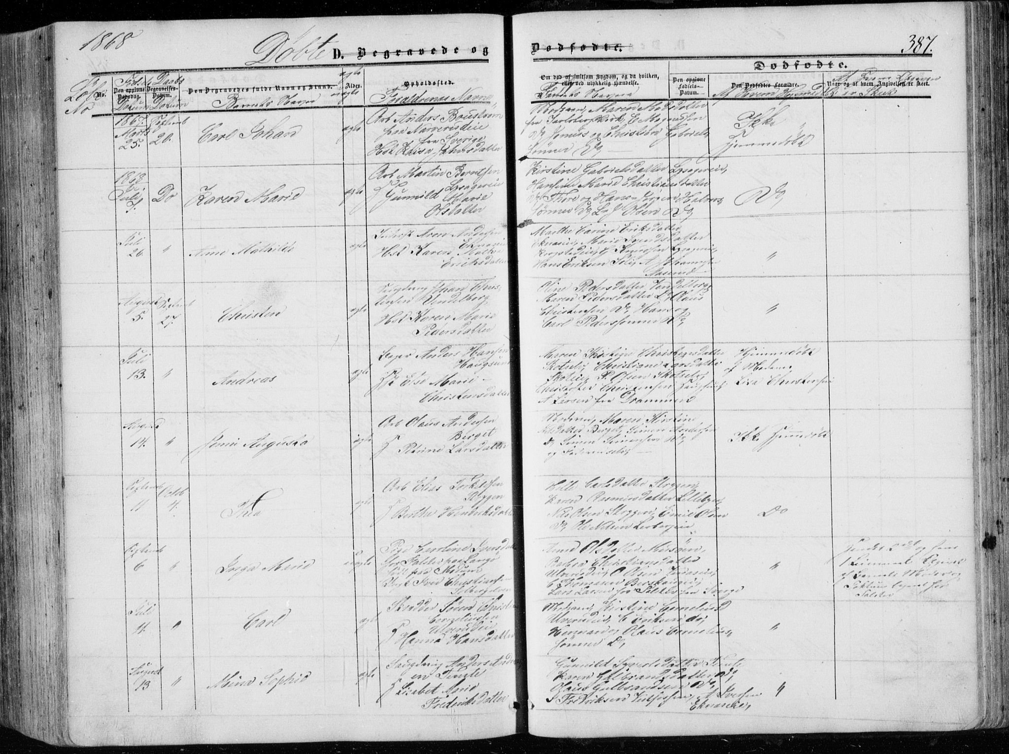 Eiker kirkebøker, AV/SAKO-A-4/G/Ga/L0003: Parish register (copy) no. I 3, 1856-1871, p. 387